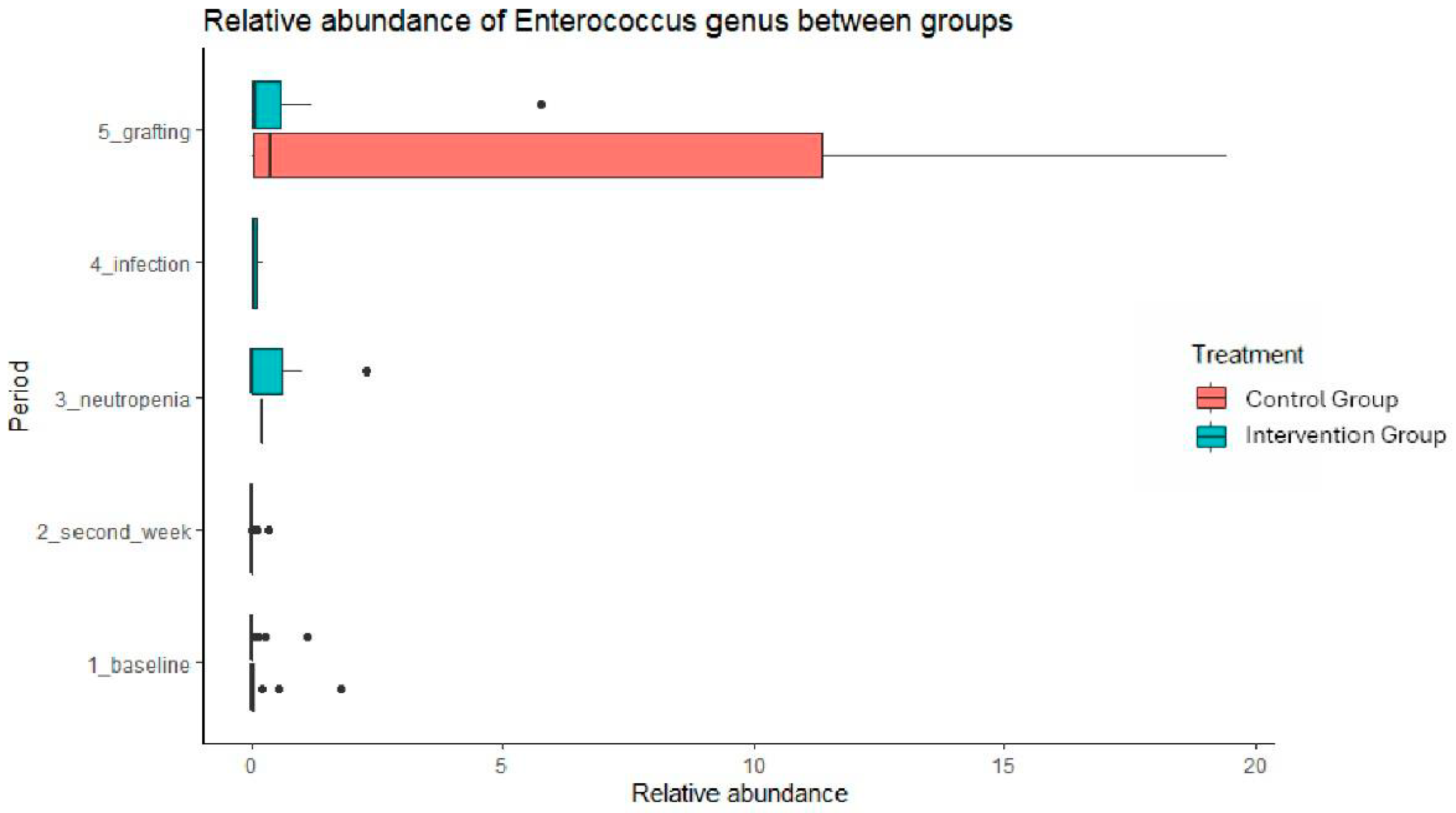 Antibiotics 13 01010 g006