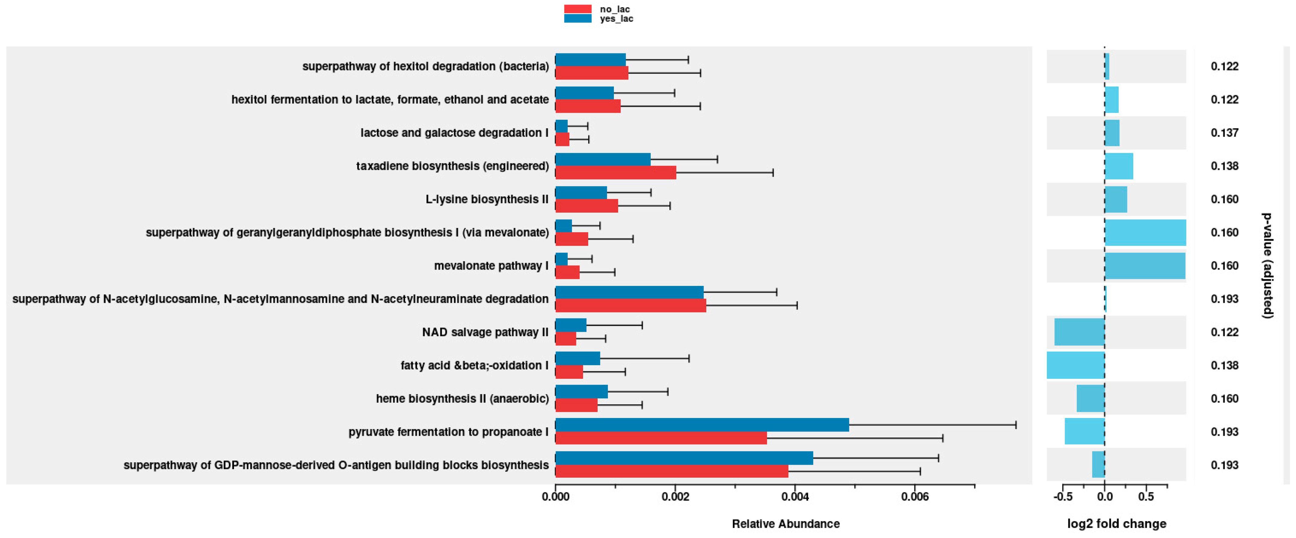 Antibiotics 13 01010 g007