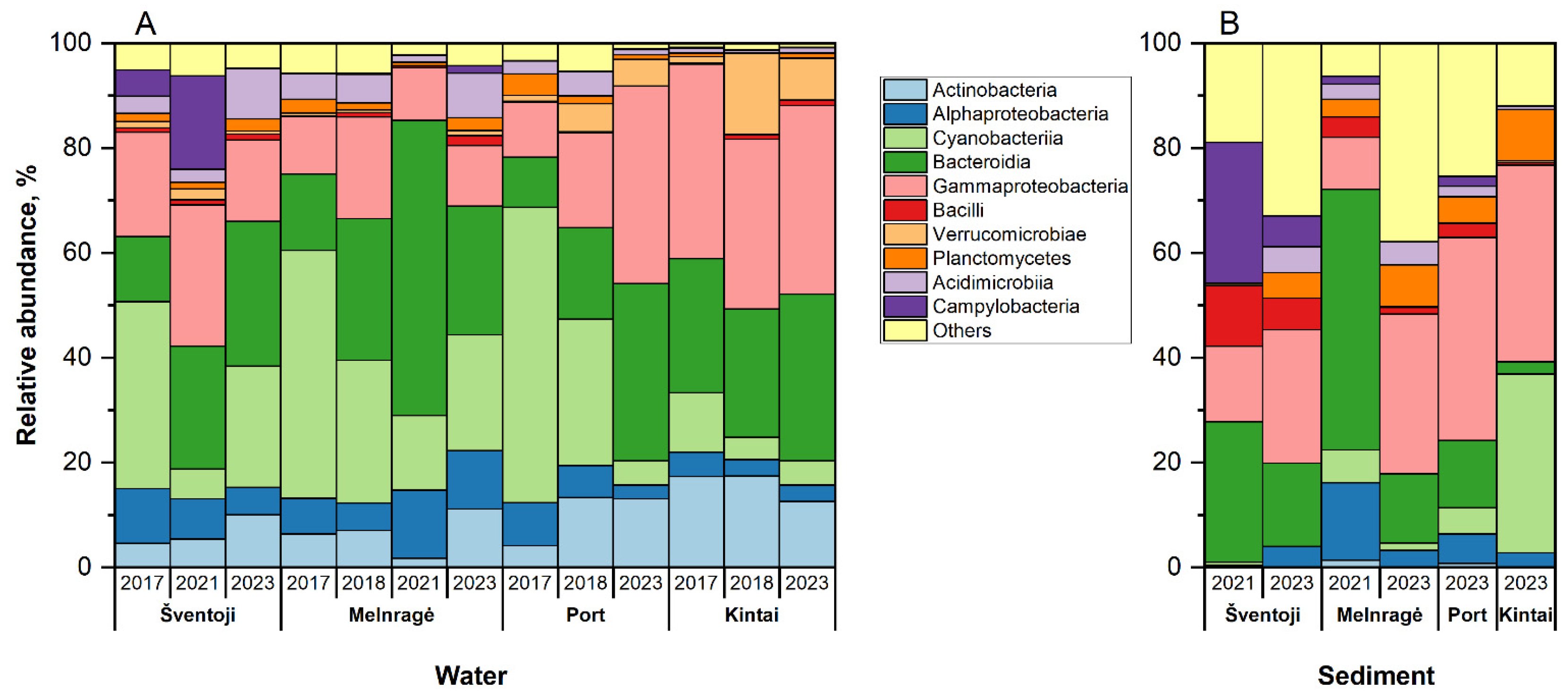 Antibiotics 13 01013 g002