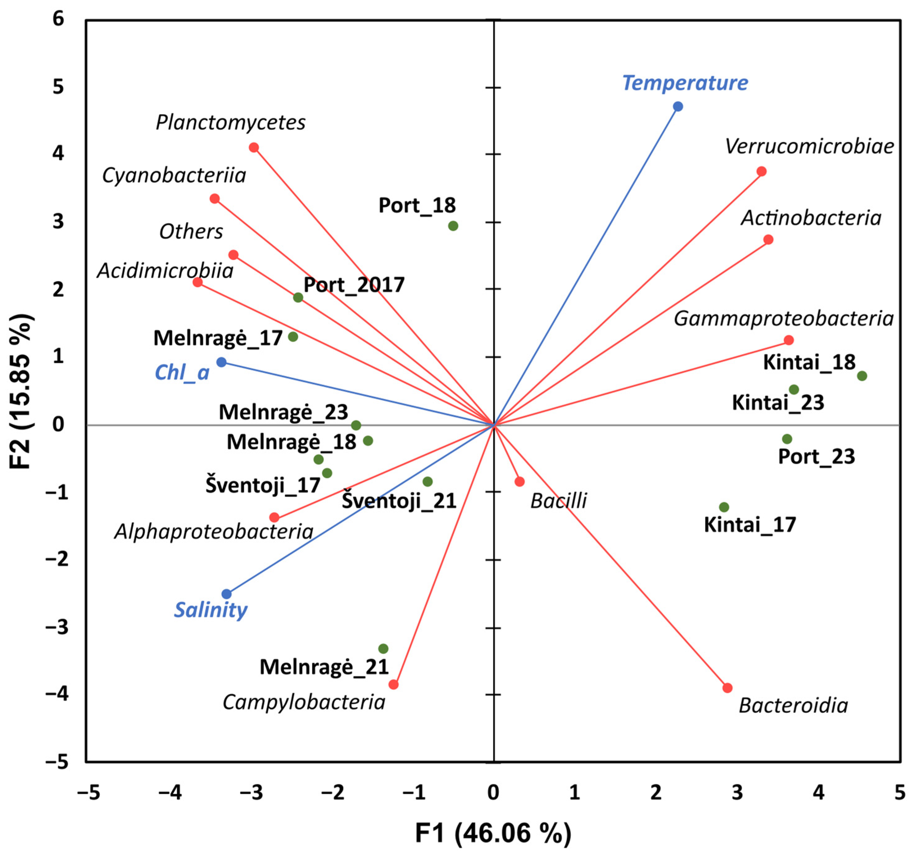 Antibiotics 13 01013 g003