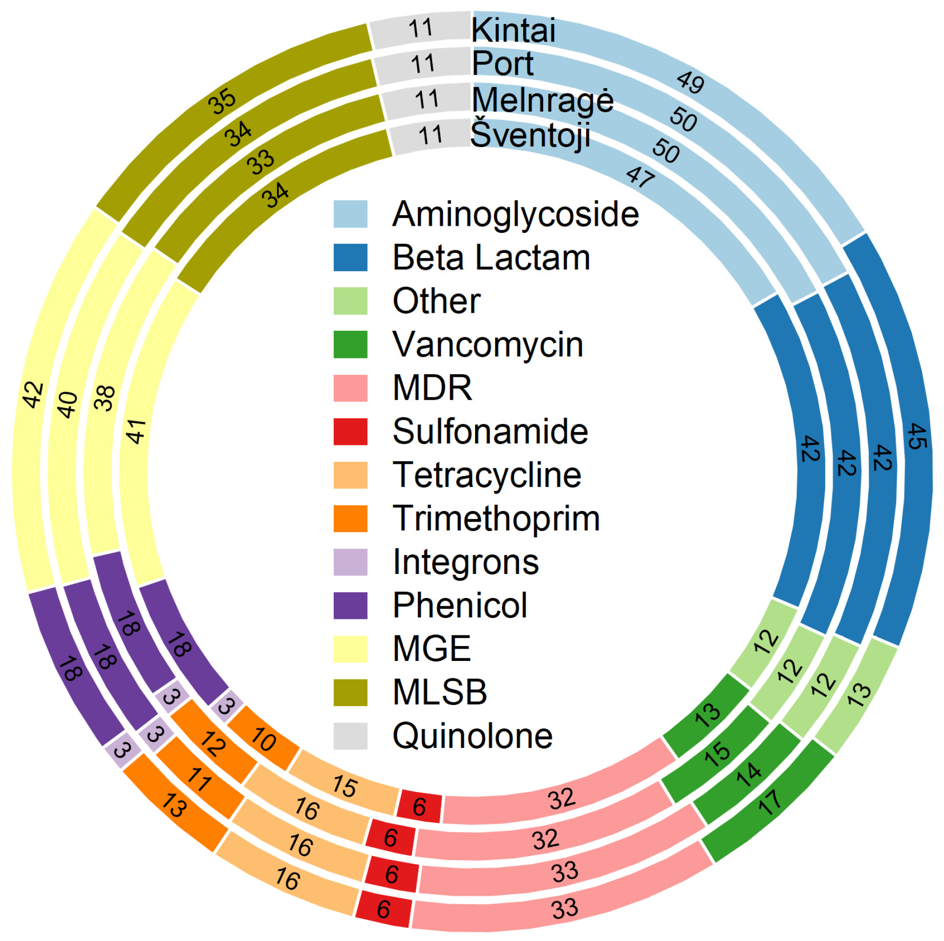 Antibiotics 13 01013 g004