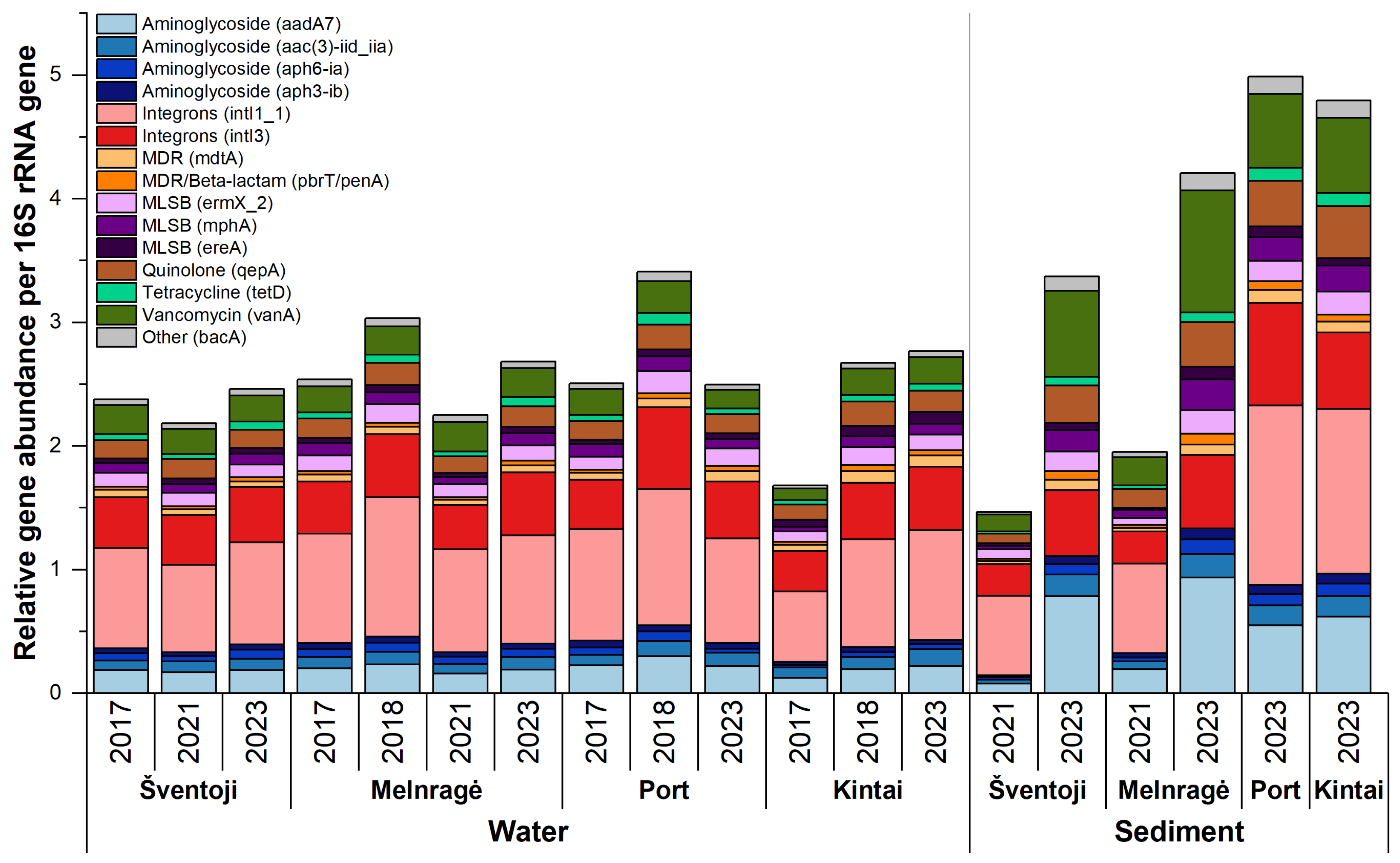 Antibiotics 13 01013 g006