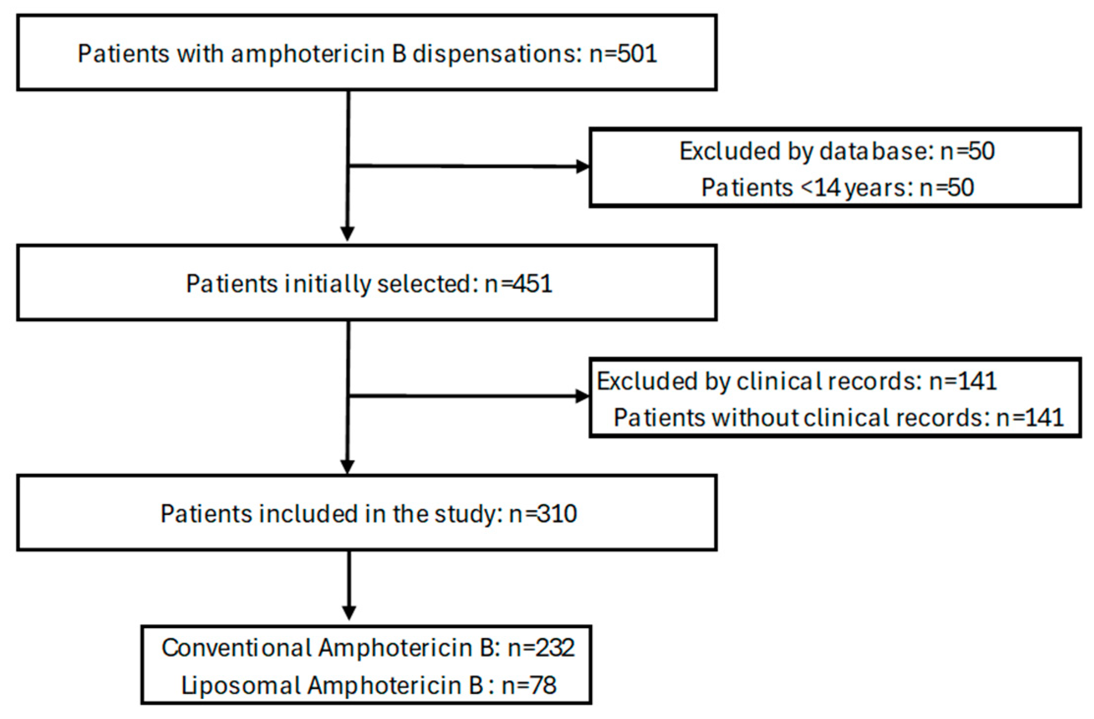 Antibiotics 13 01015 g001