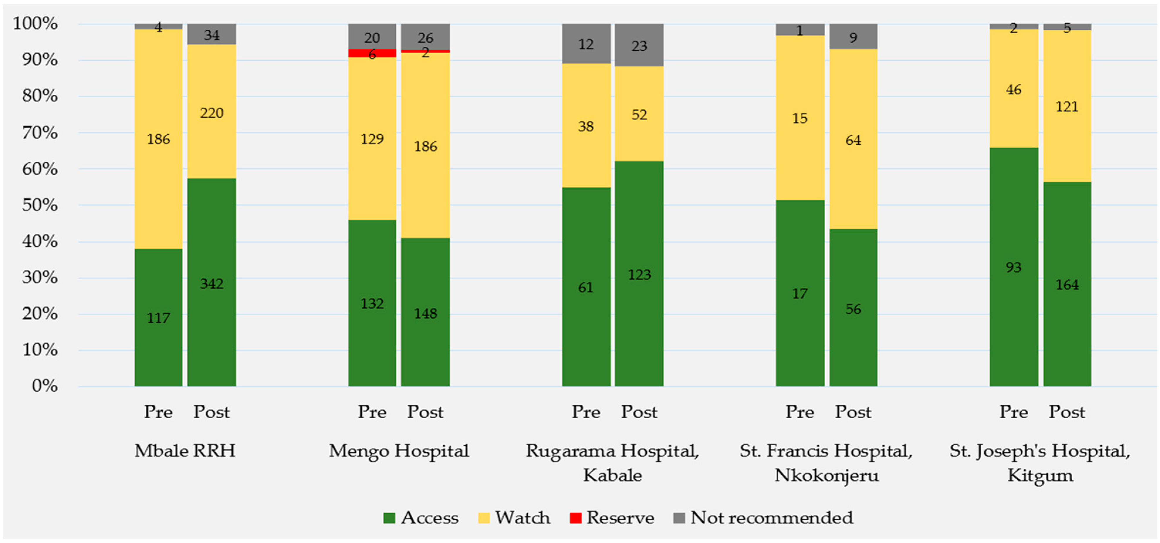 Antibiotics 13 01016 g002