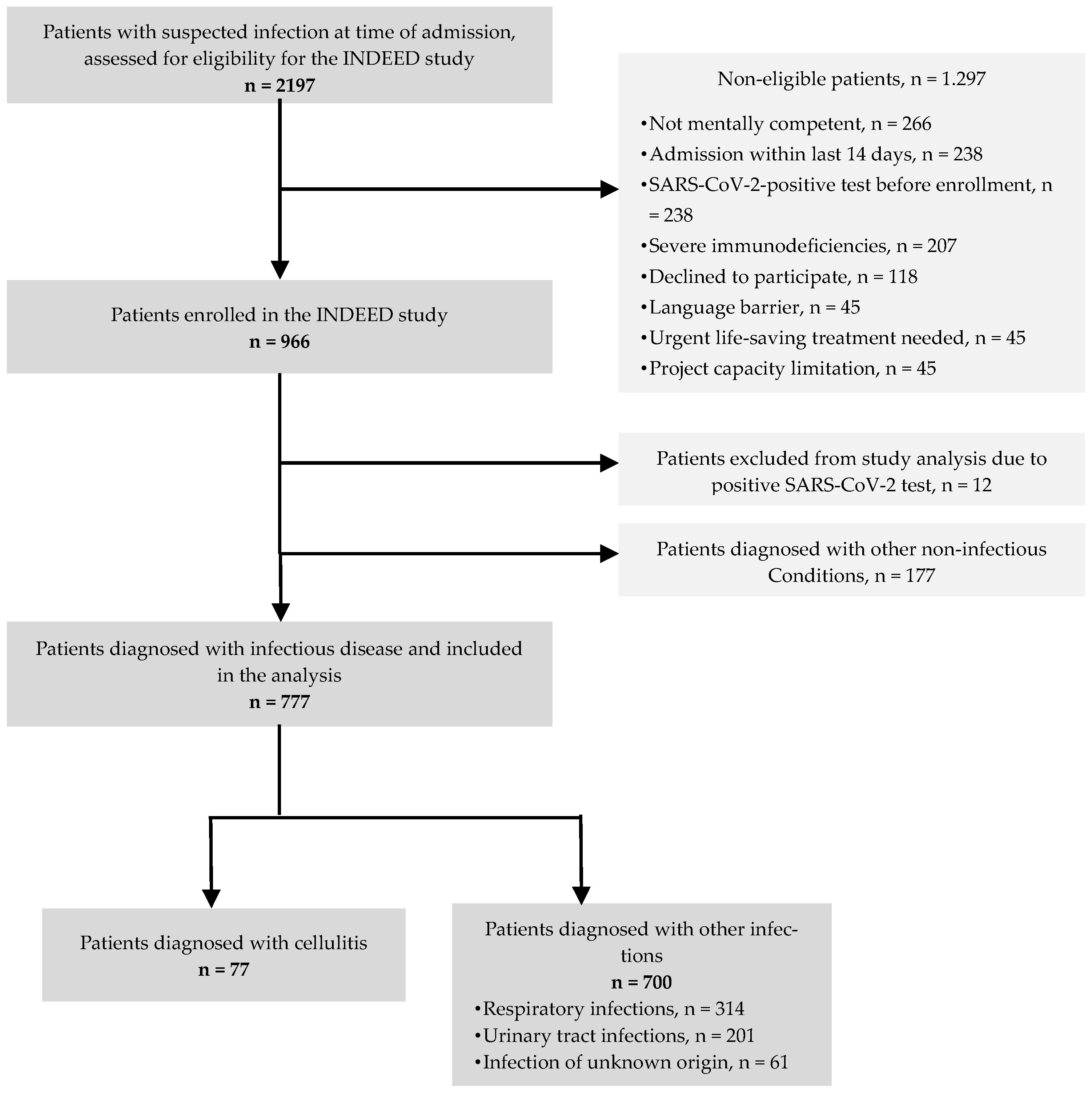 Antibiotics 13 01021 g001