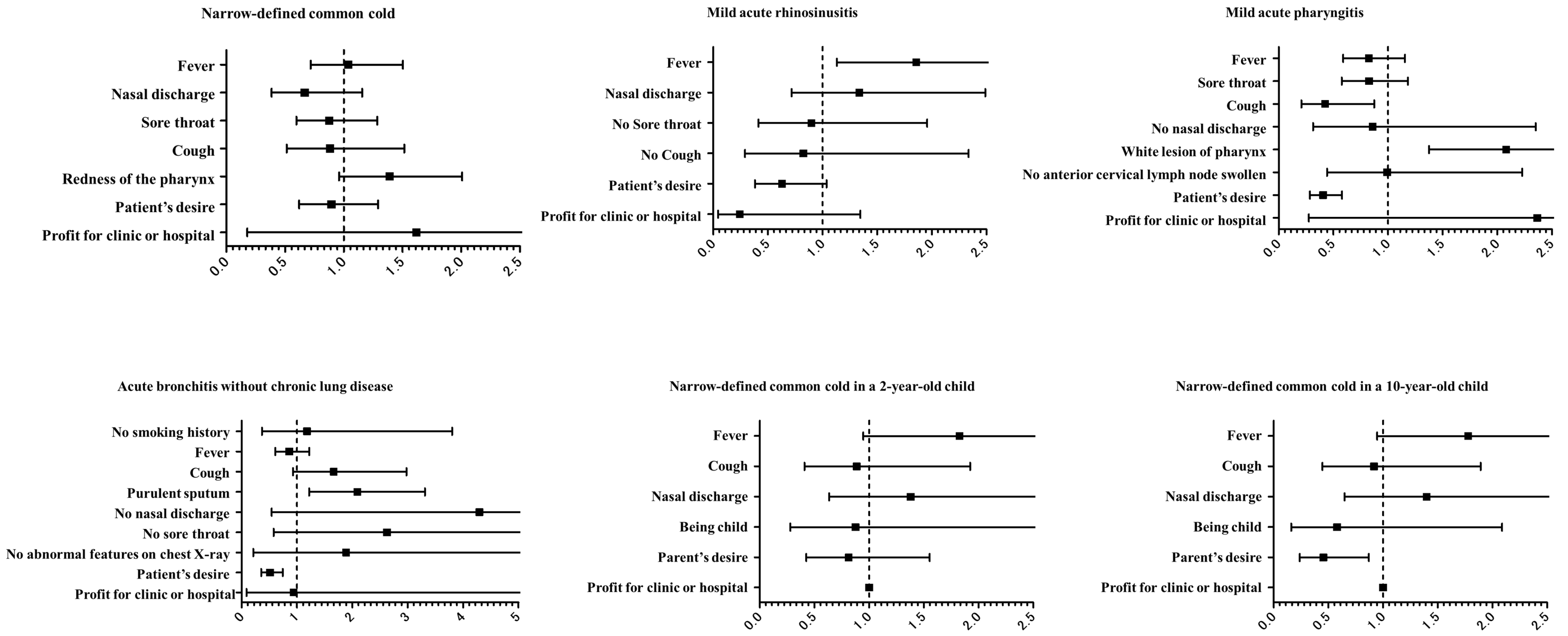 Antibiotics 13 01022 g001