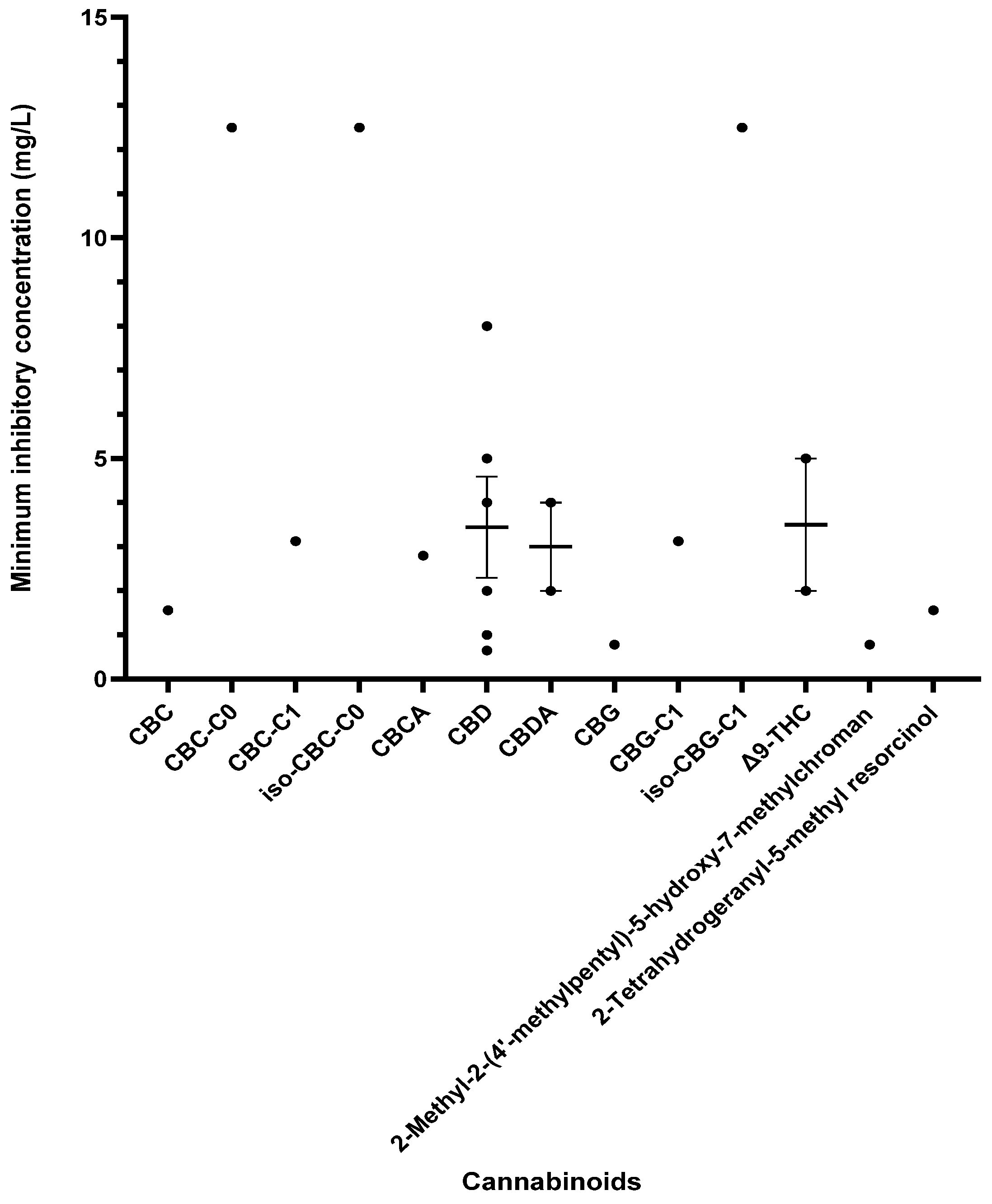 Antibiotics 13 01023 g002 Antibiotics 13 01023 g002