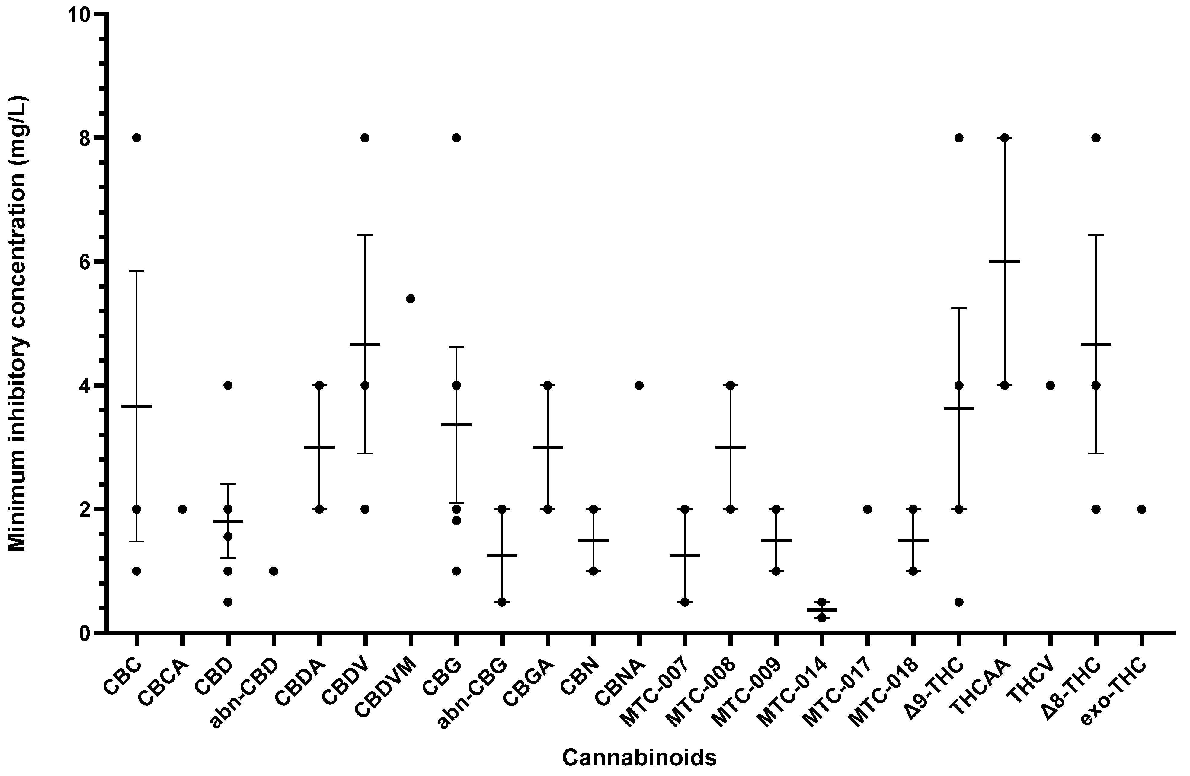 Antibiotics 13 01023 g003 Antibiotics 13 01023 g003