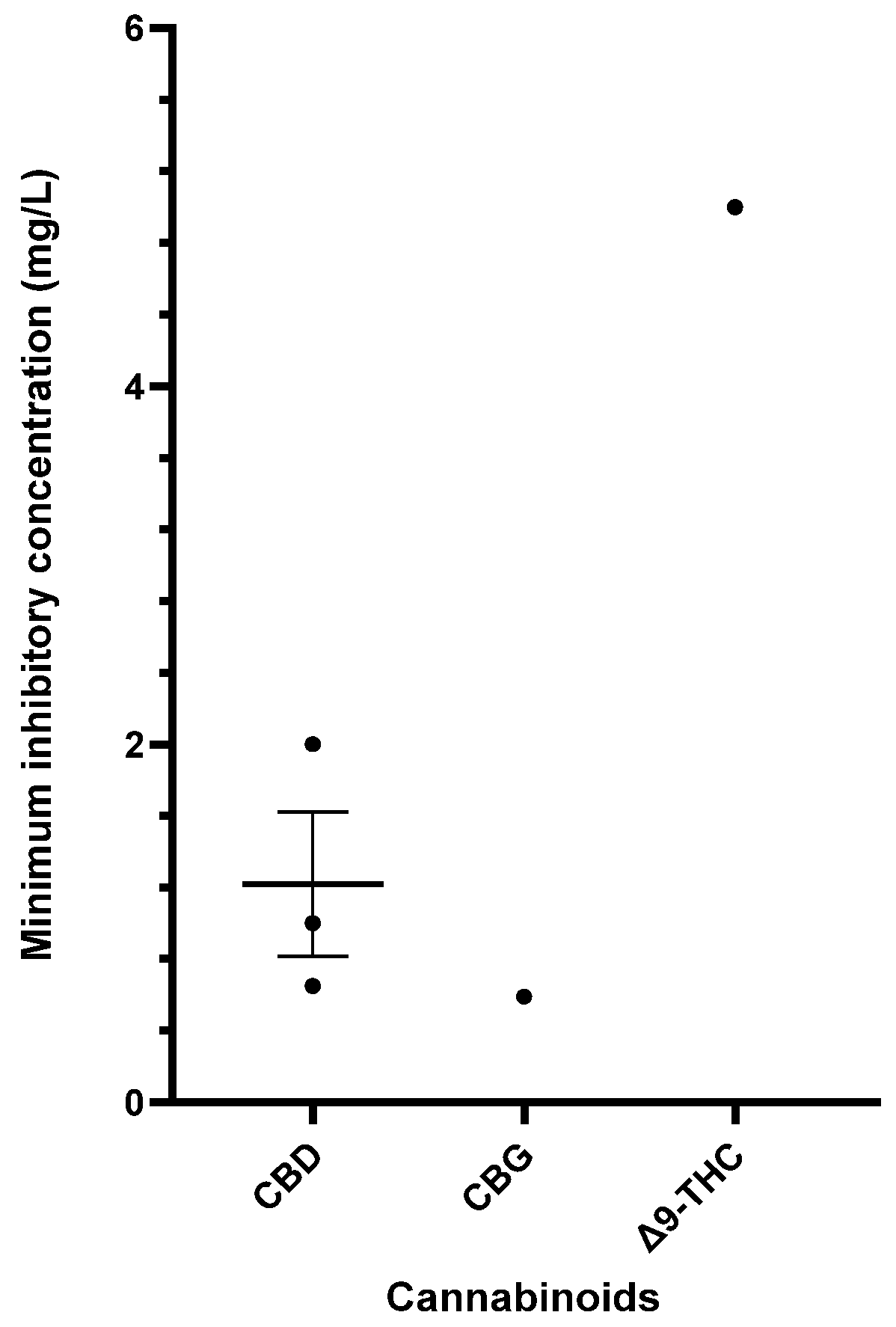 Antibiotics 13 01023 g004 Antibiotics 13 01023 g004