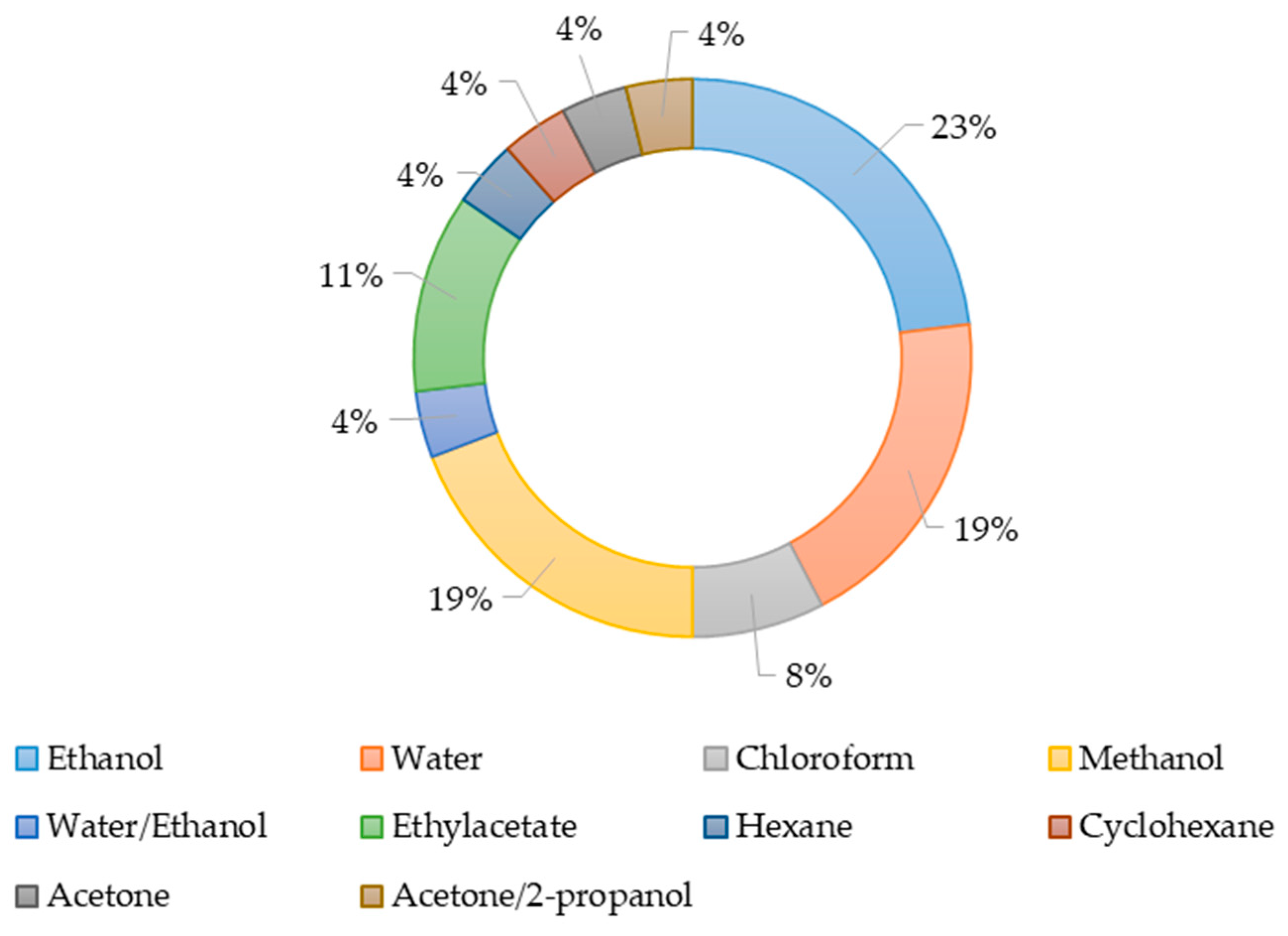 Antibiotics 13 01026 g002