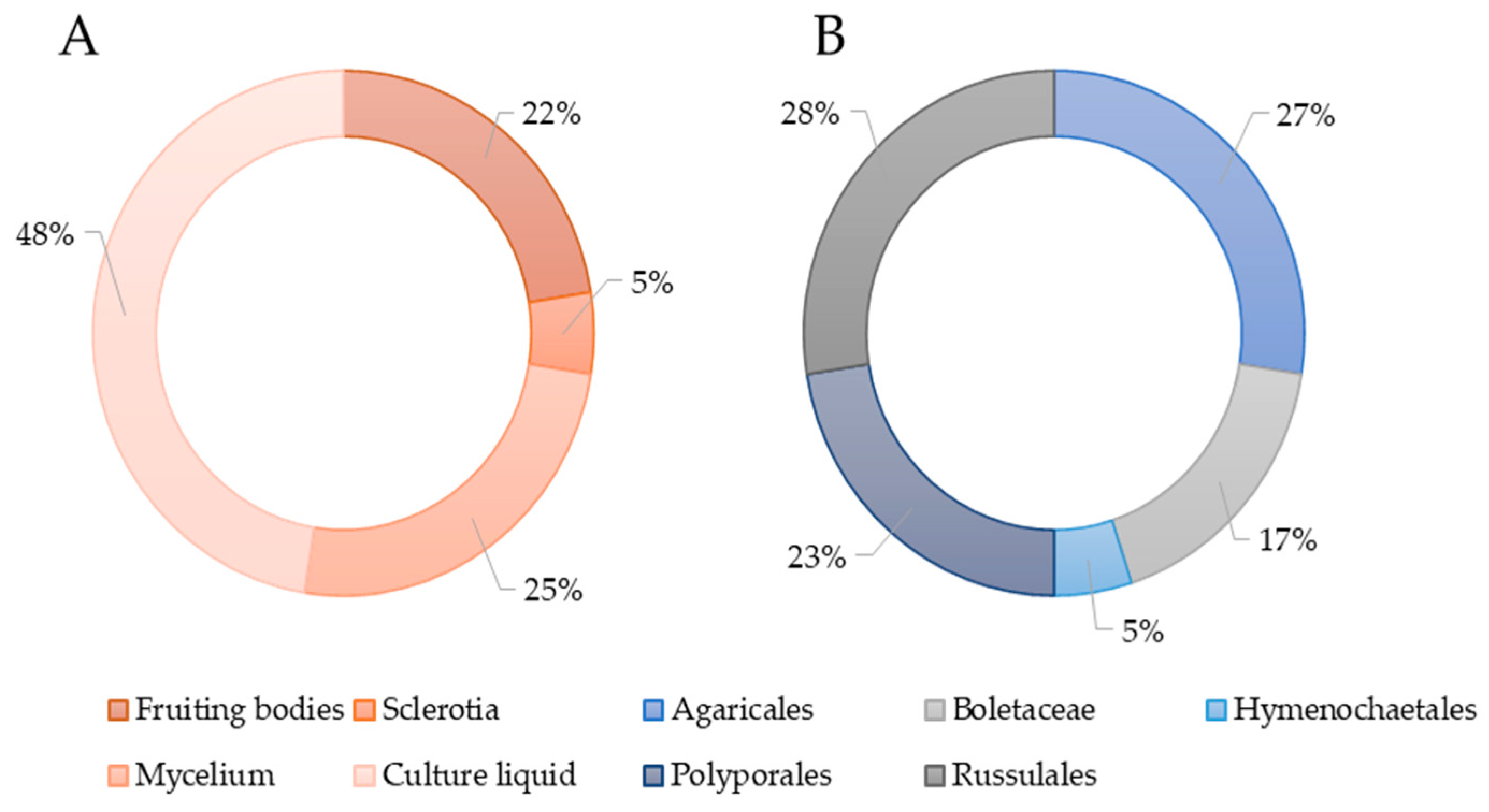 Antibiotics 13 01026 g003