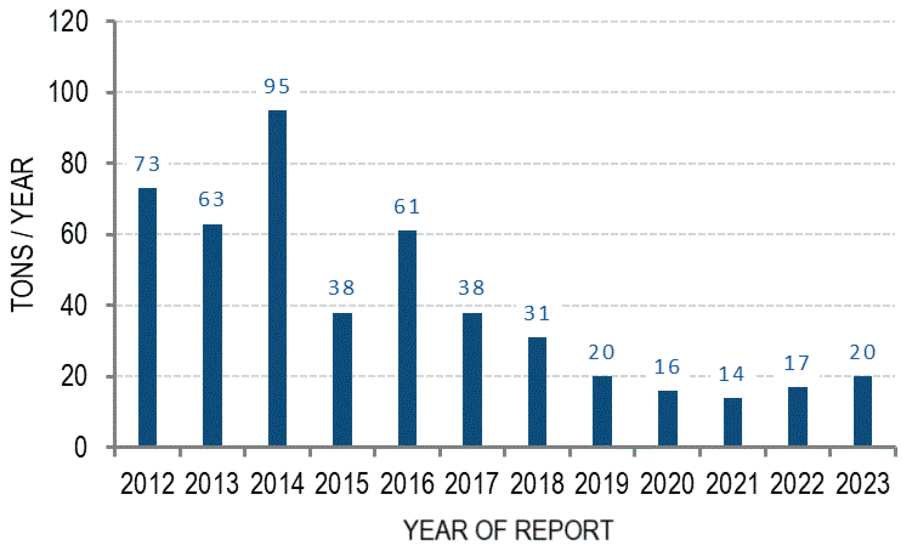 Antibiotics 13 01028 g001