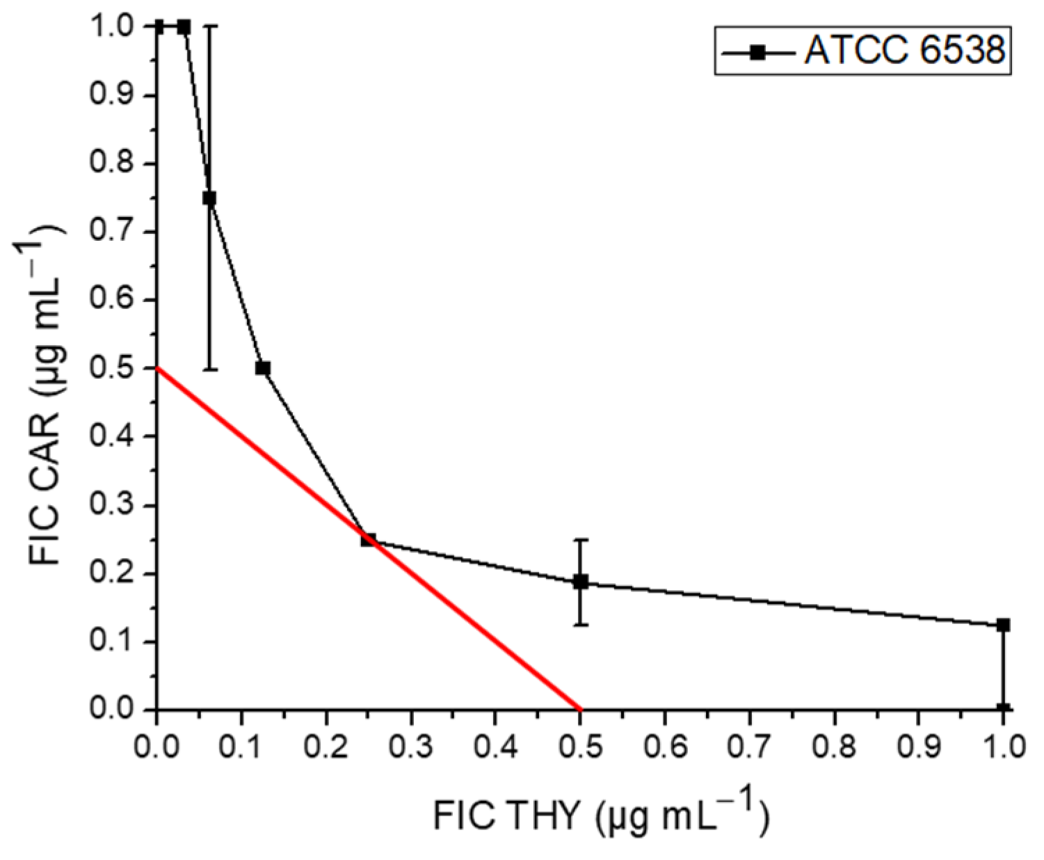 Antibiotics 13 01030 g001