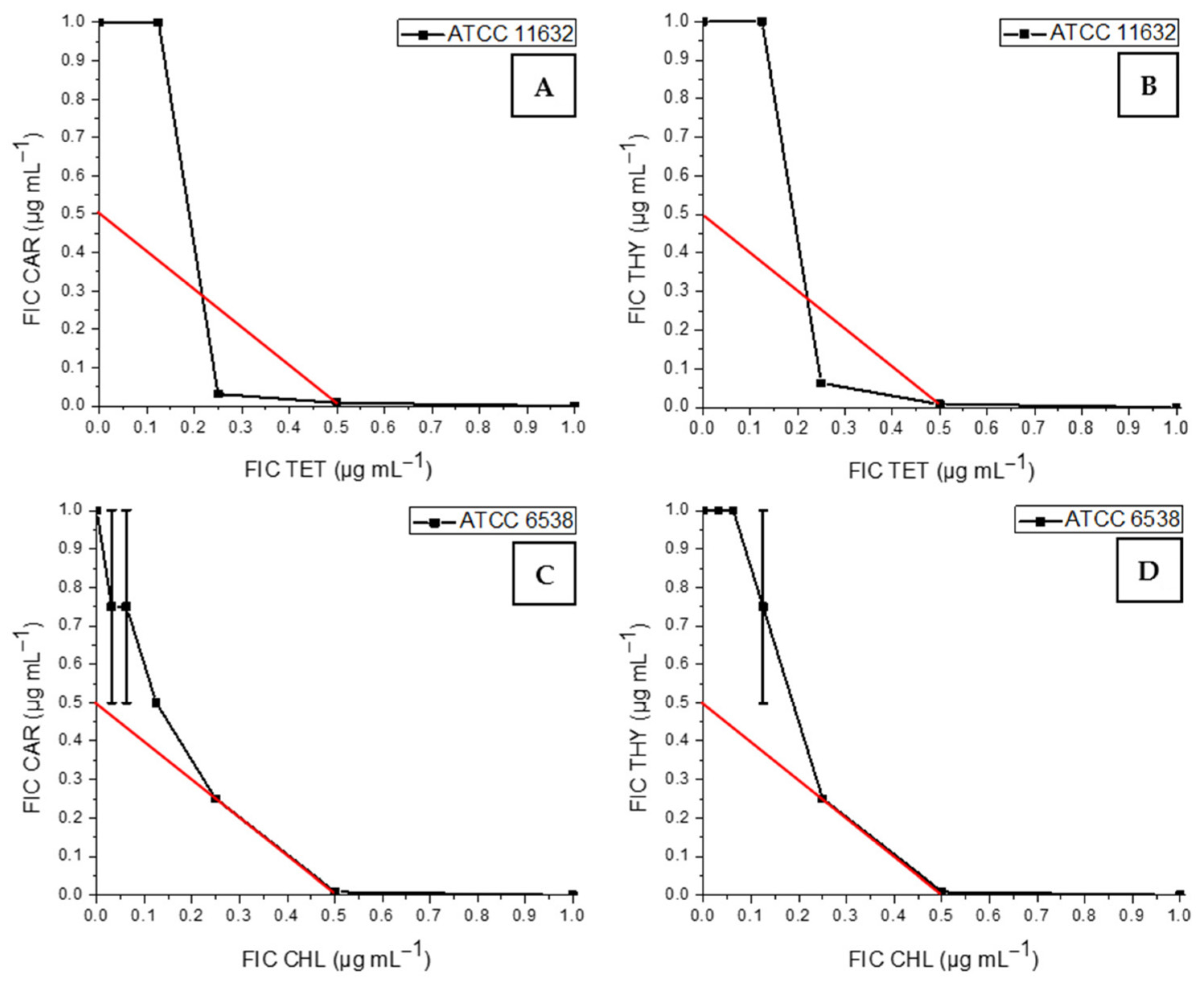Antibiotics 13 01030 g002