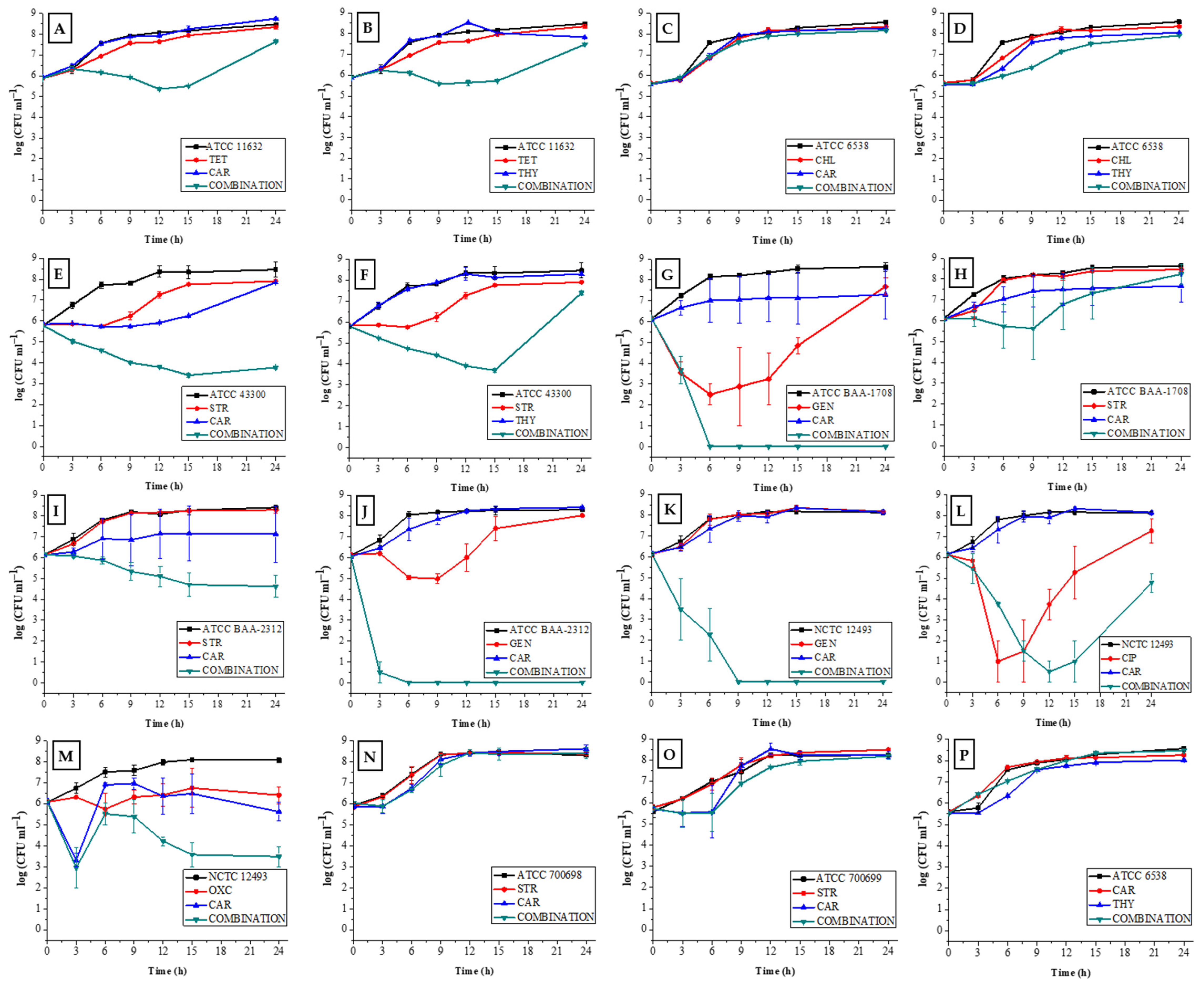 Antibiotics 13 01030 g004
