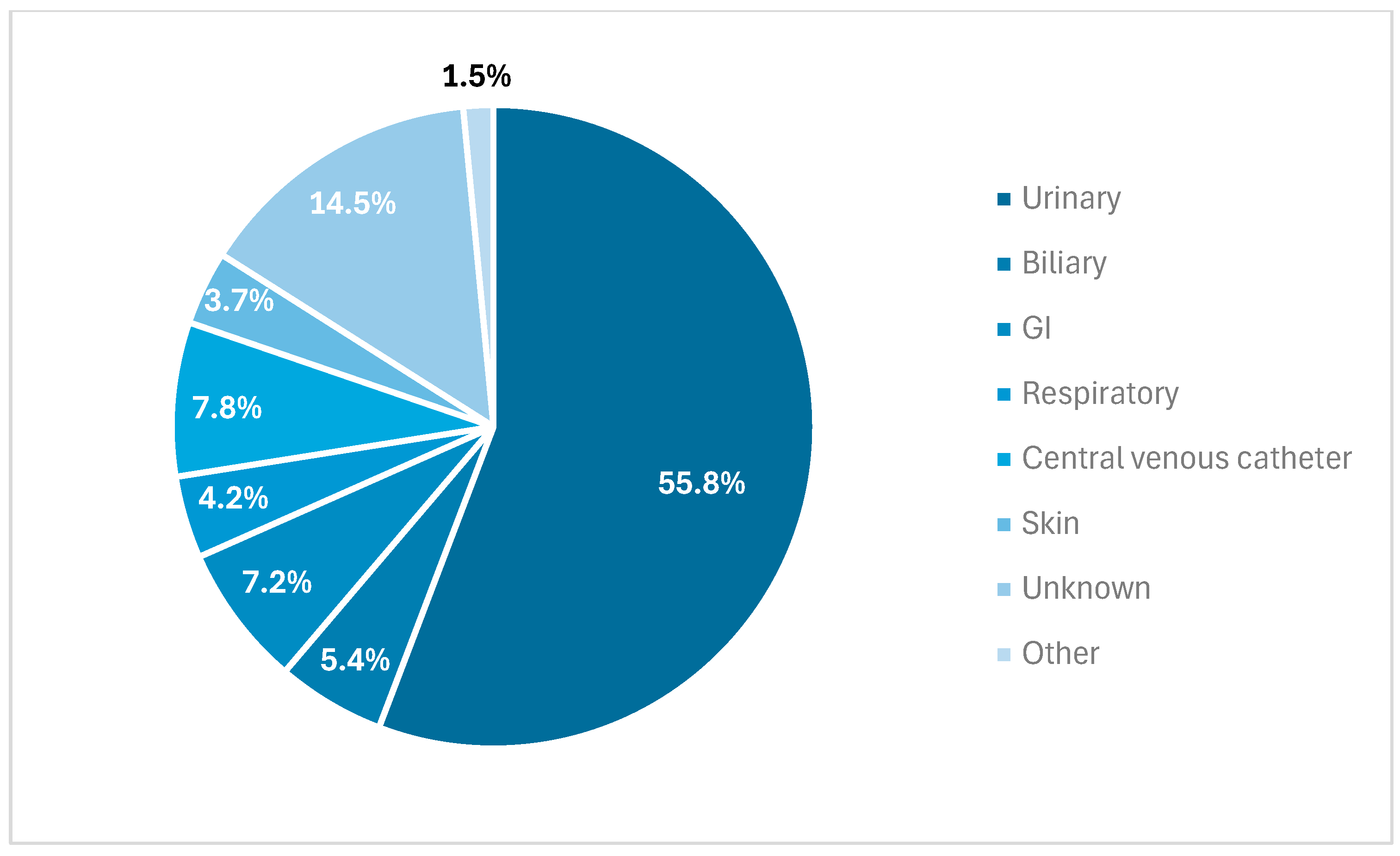 Antibiotics 13 01031 g002