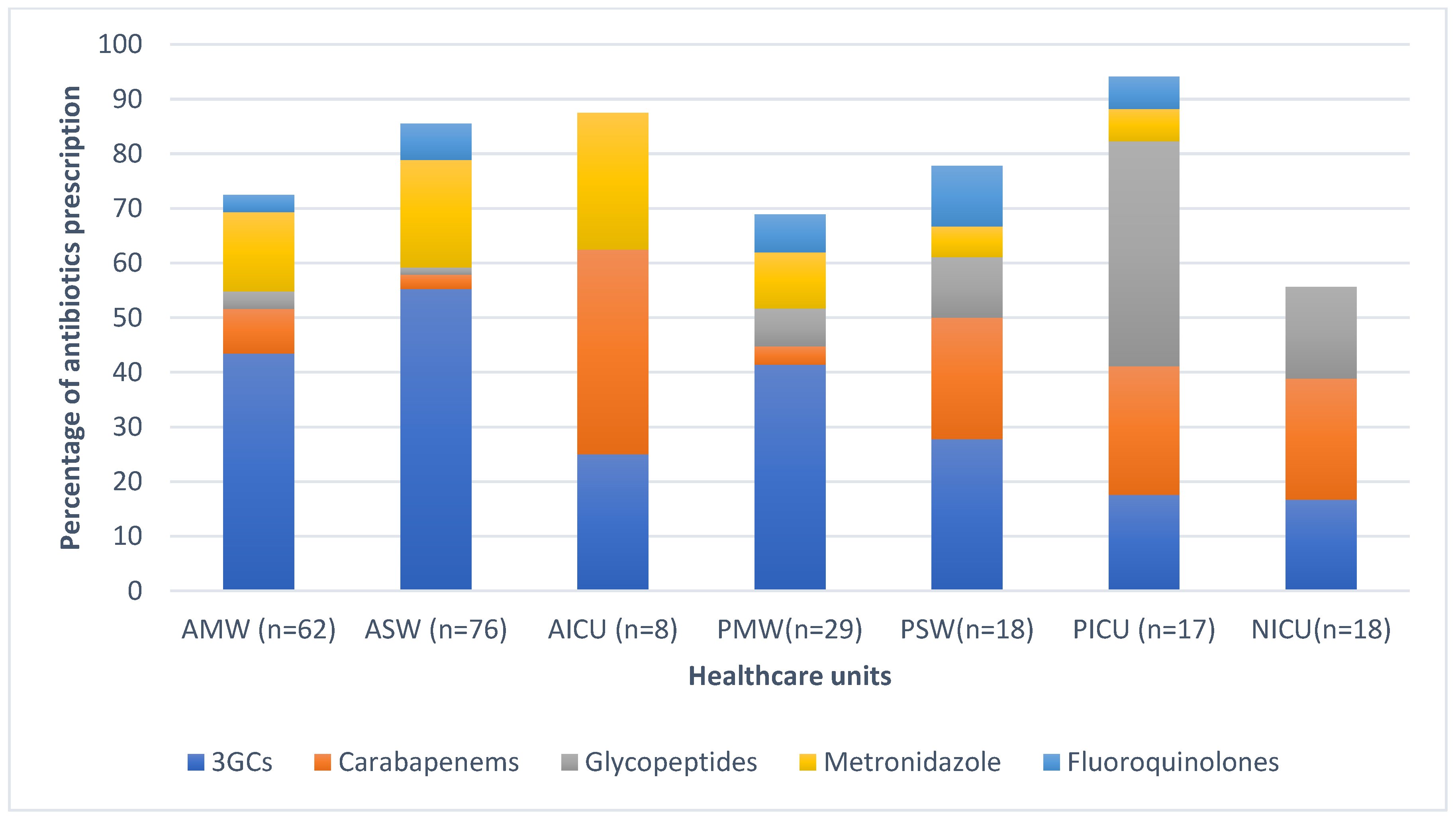 Antibiotics 13 01032 g002