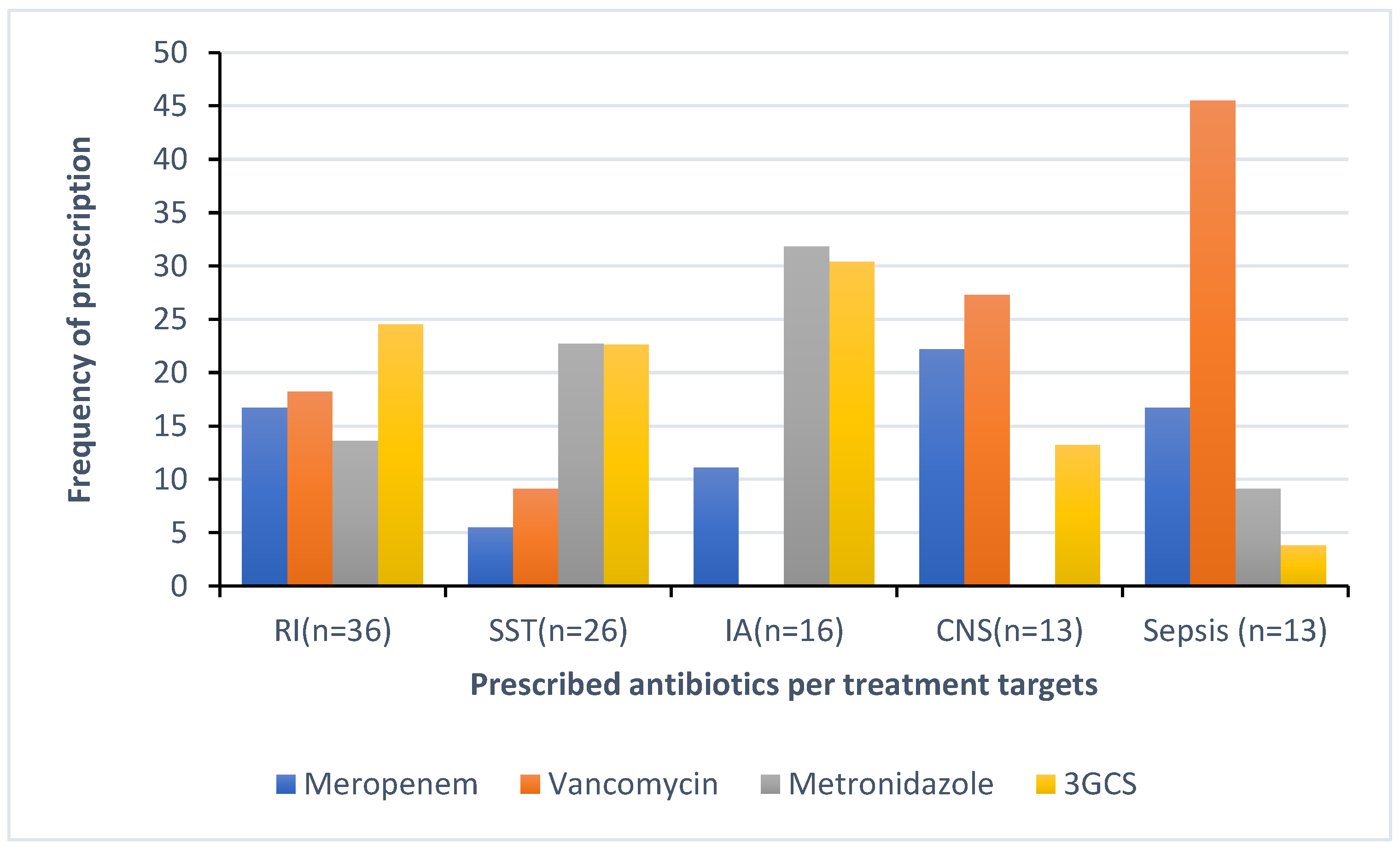 Antibiotics 13 01032 g003