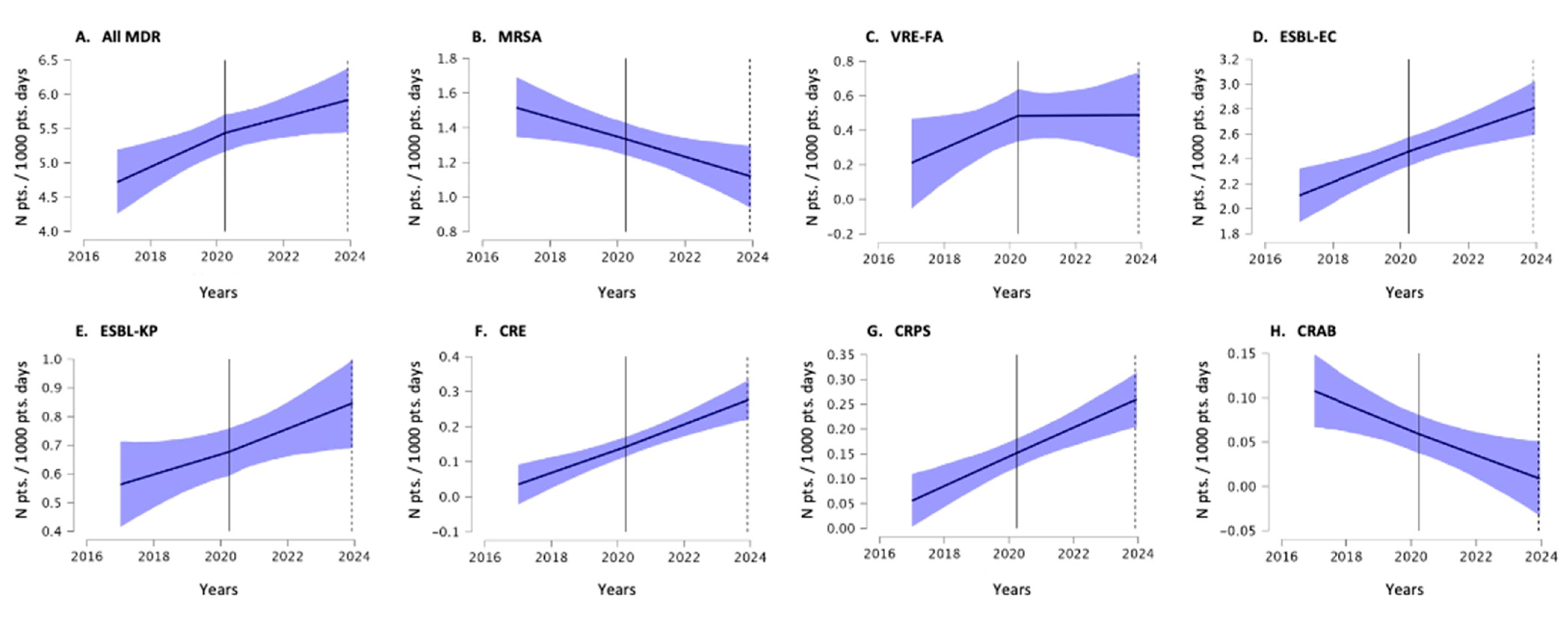 Antibiotics 13 01033 g002