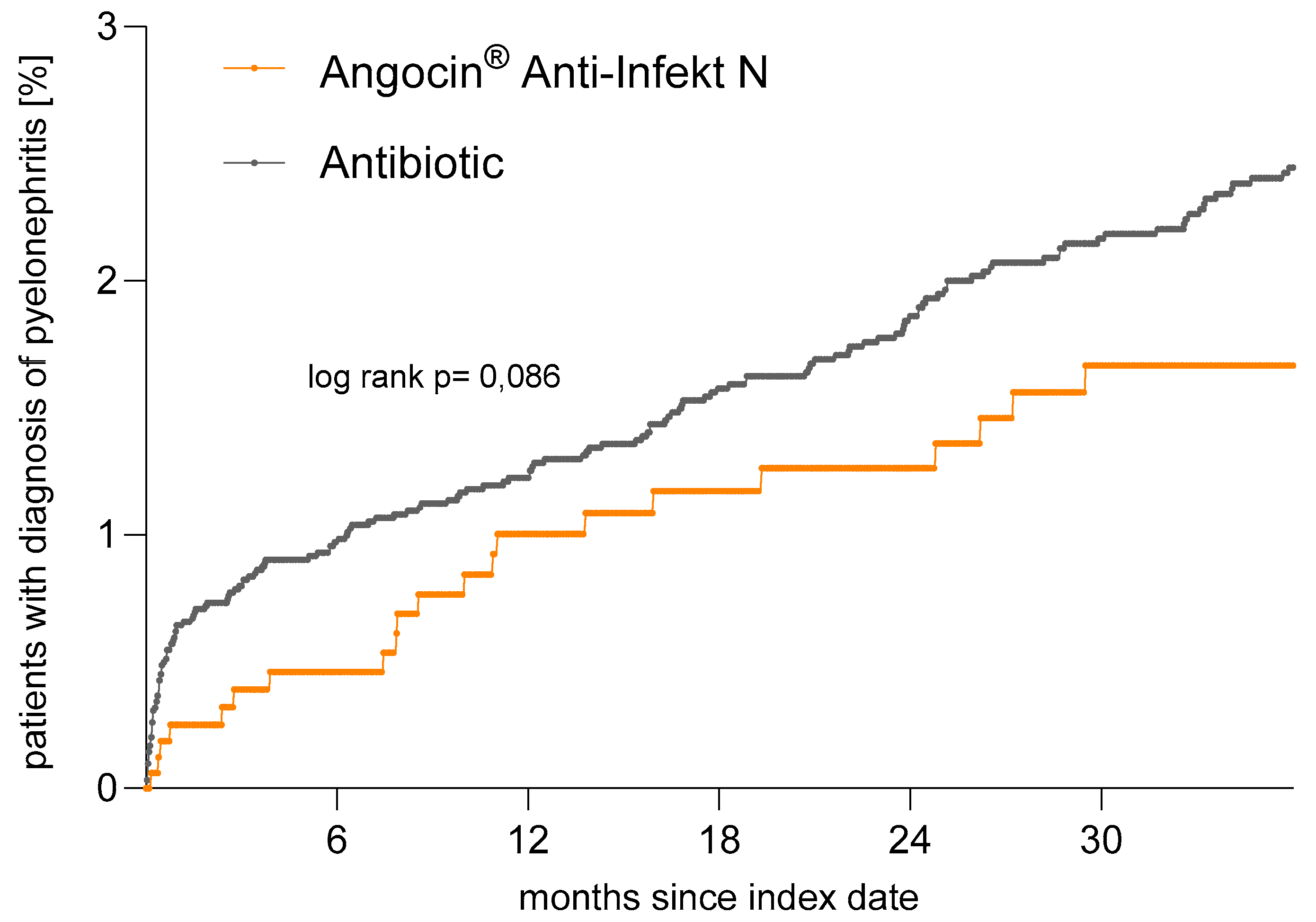 Antibiotics 13 01036 g007