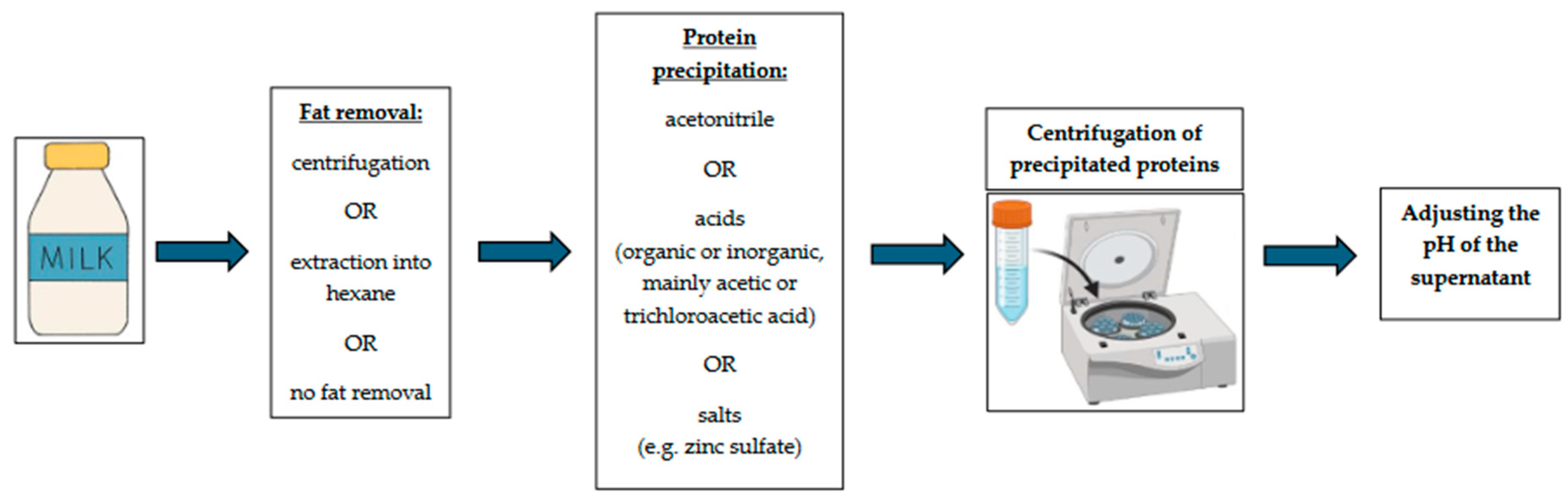 Antibiotics 13 01038 g001