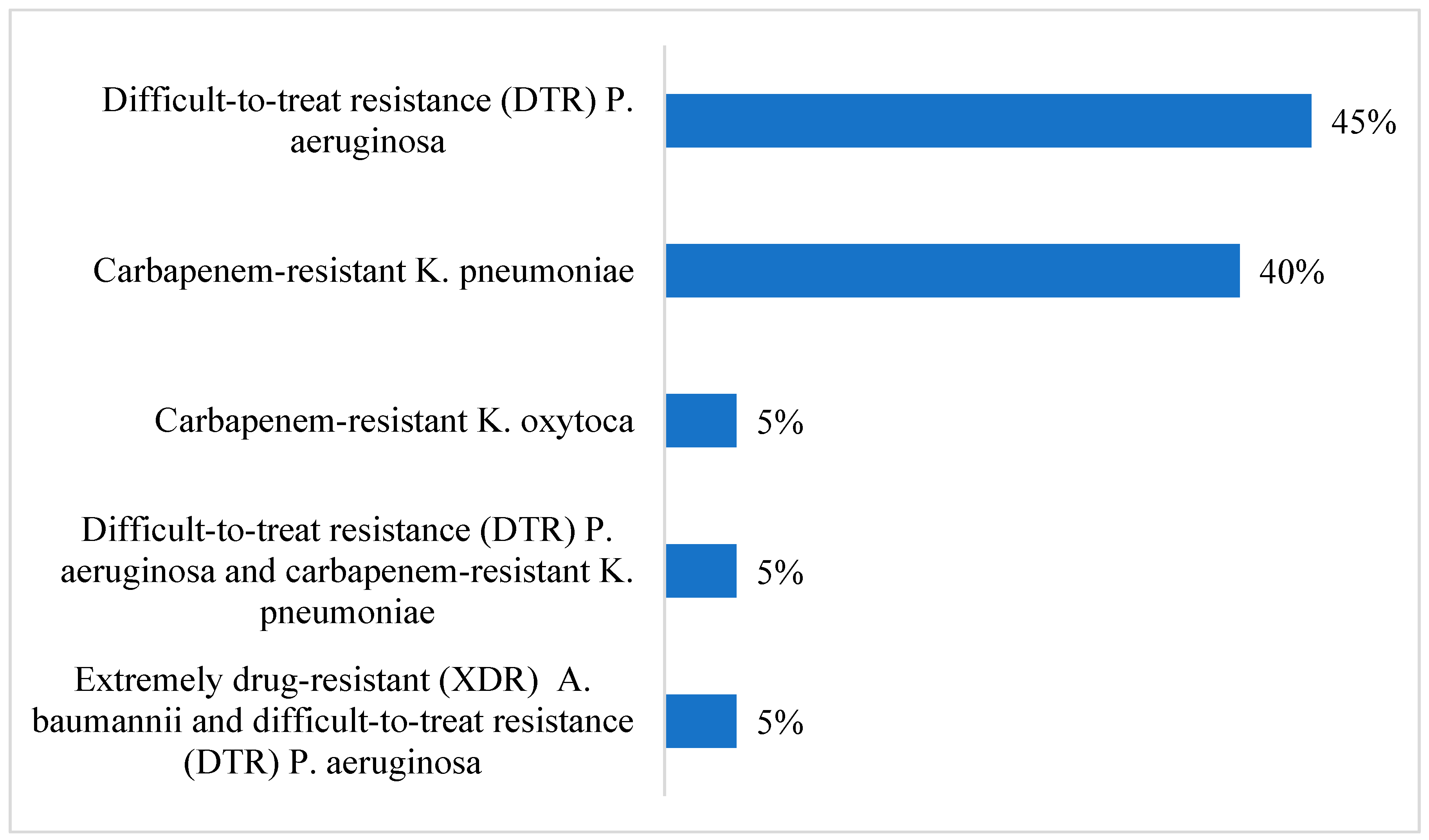 Antibiotics 13 01043 g002