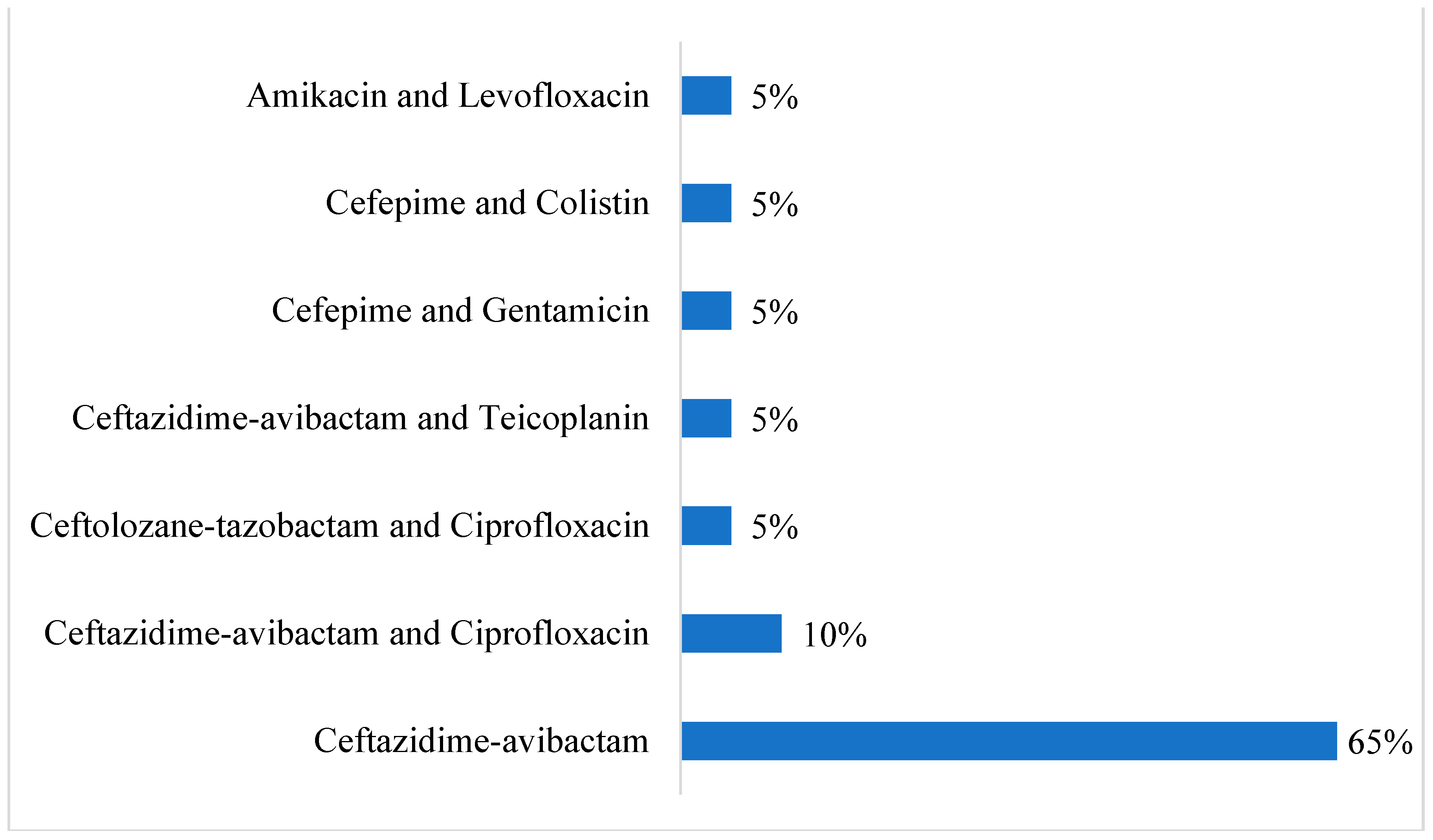 Antibiotics 13 01043 g003