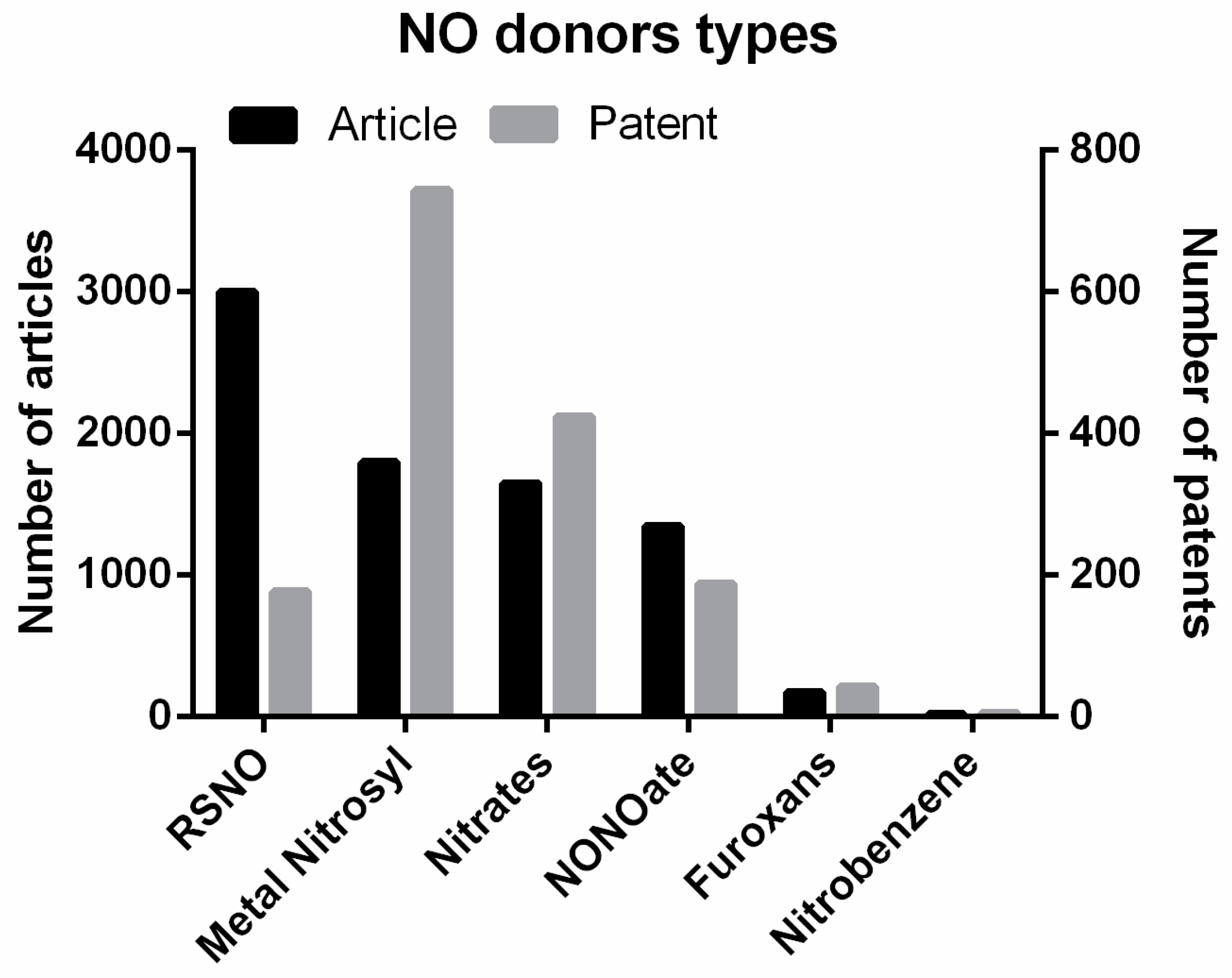 Antibiotics 13 01047 g002