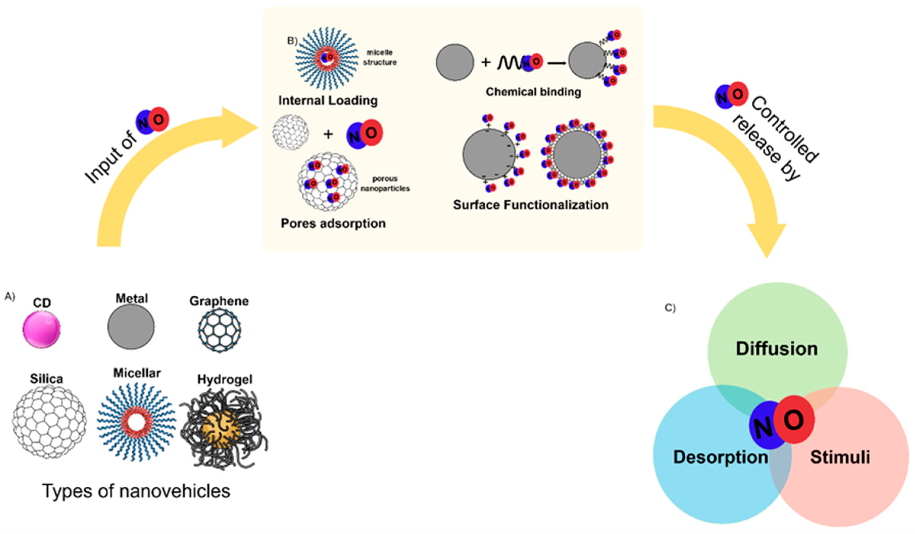 Antibiotics 13 01047 g003