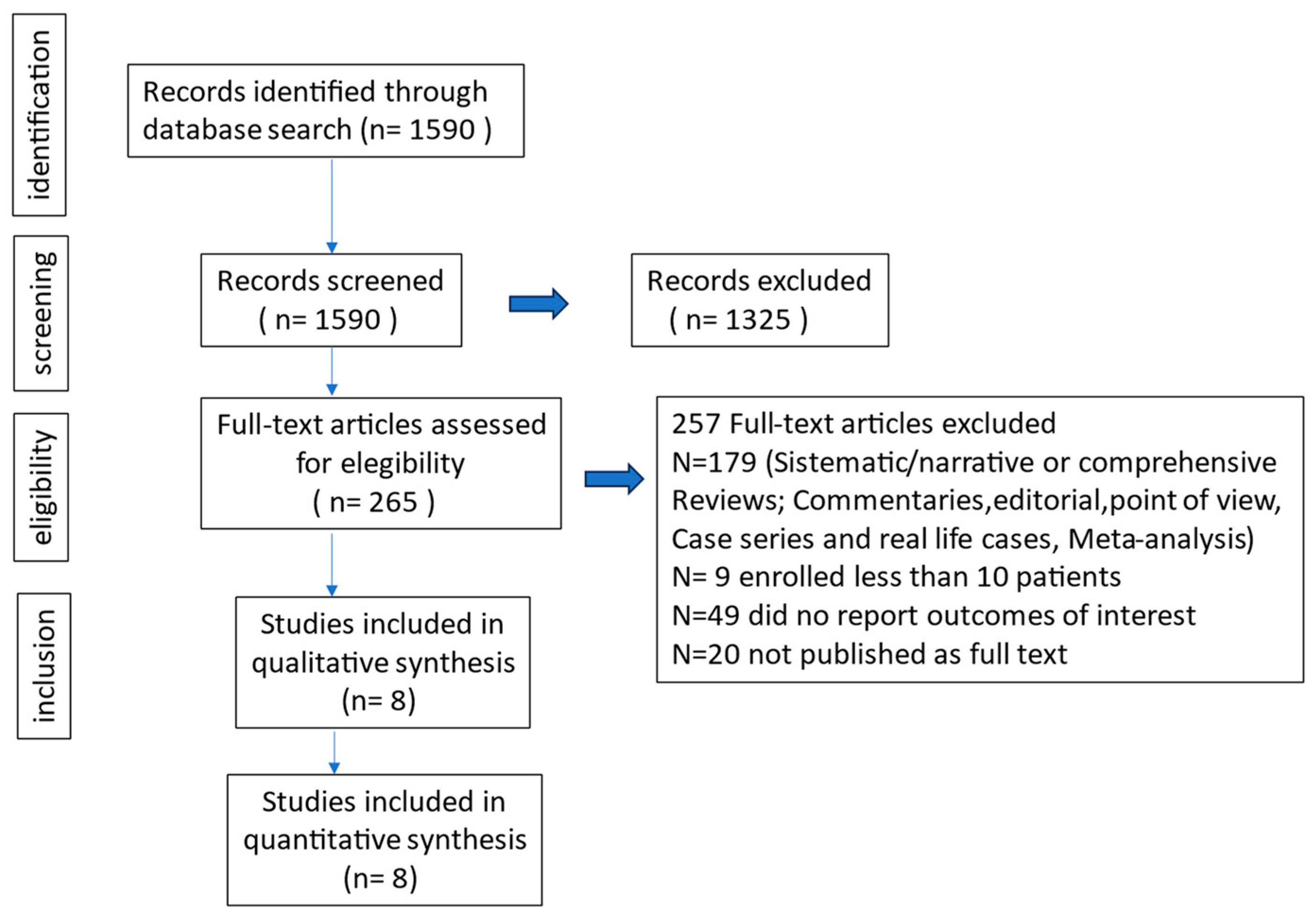 Antibiotics 13 01048 g001