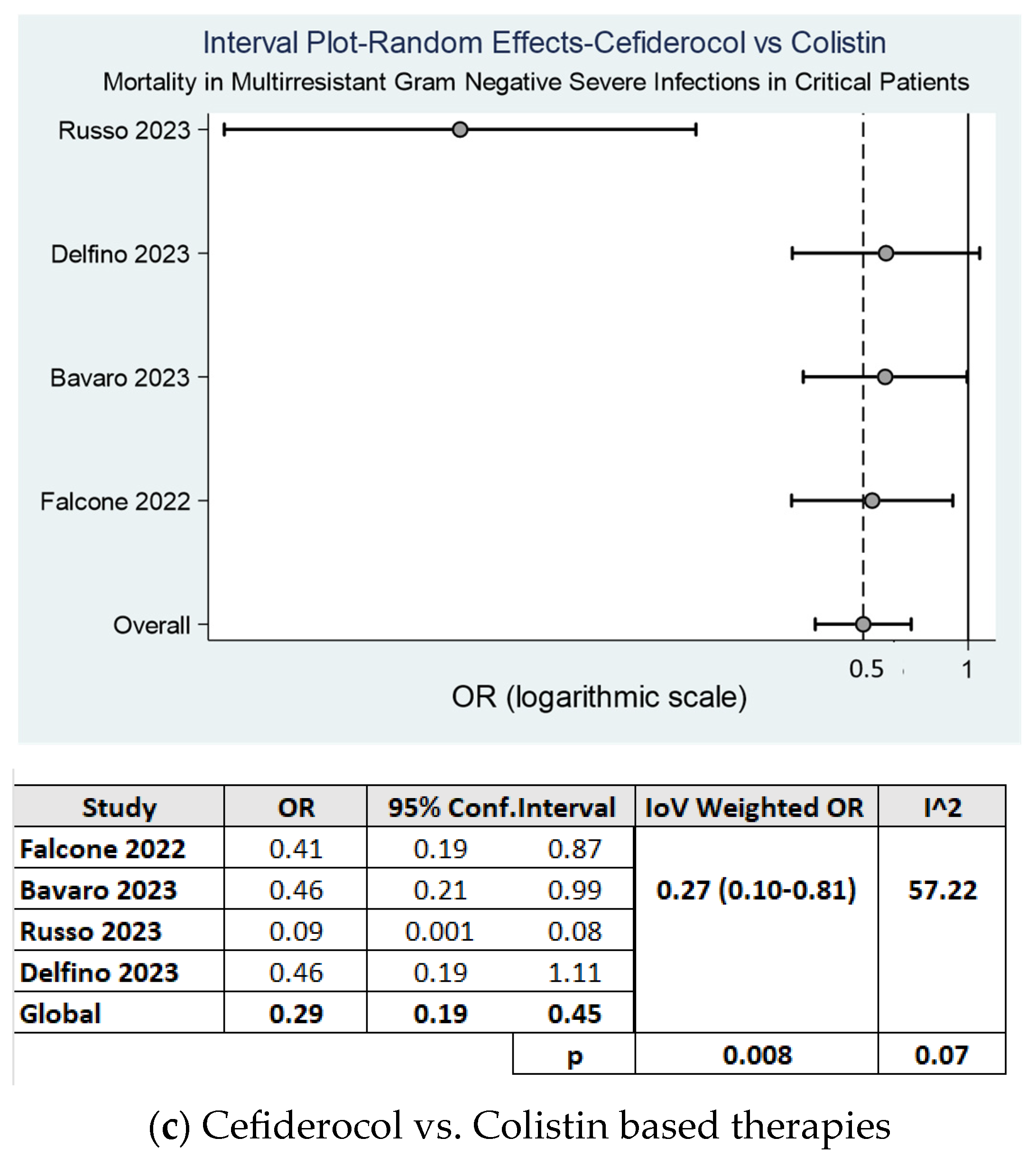 Antibiotics 13 01048 g003b