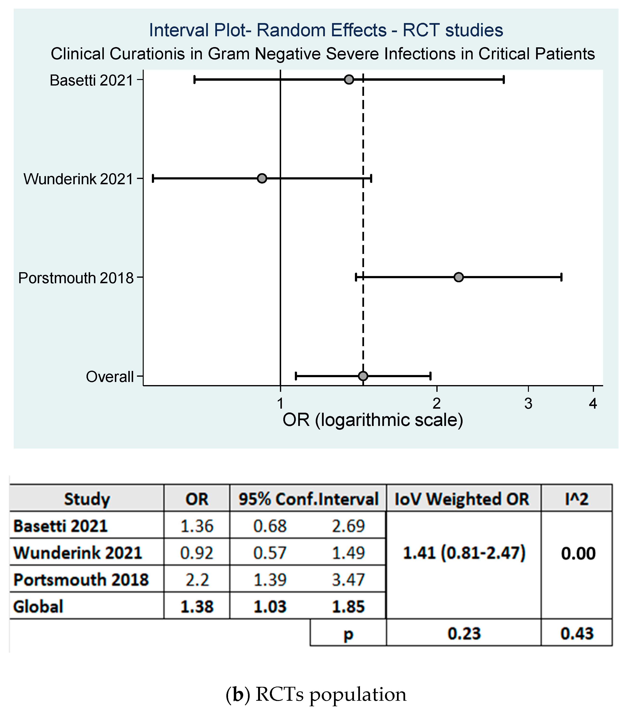 Antibiotics 13 01048 g004b