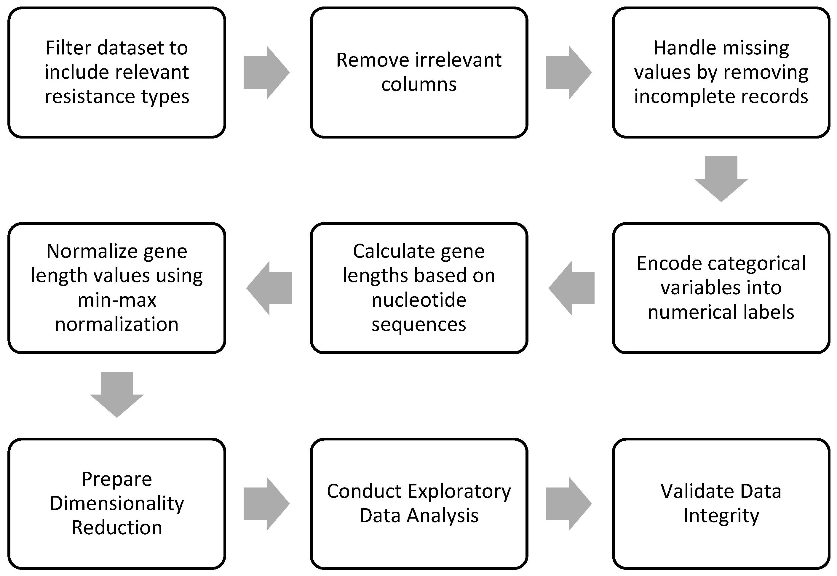 Antibiotics 13 01052 g004