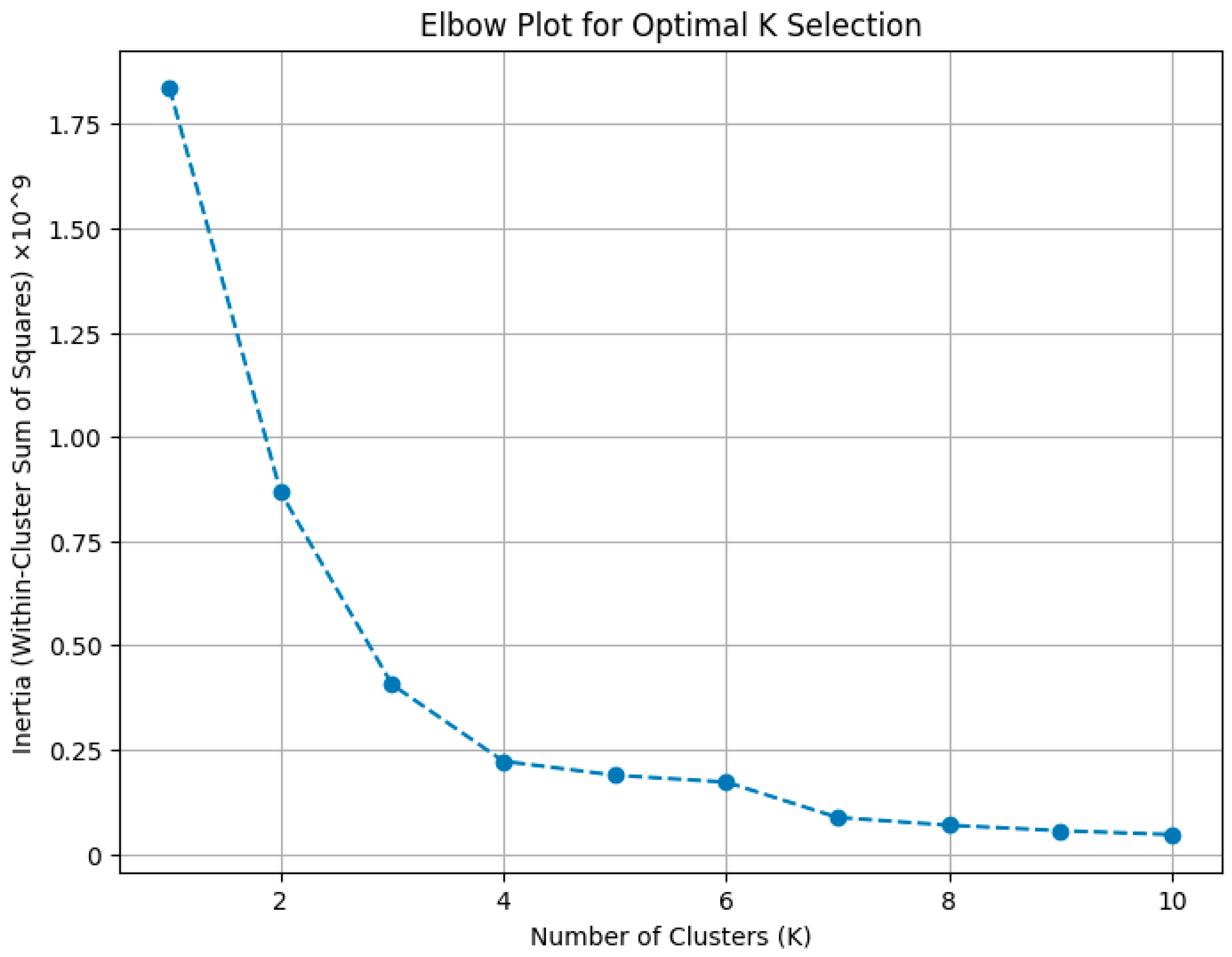Antibiotics 13 01052 g005