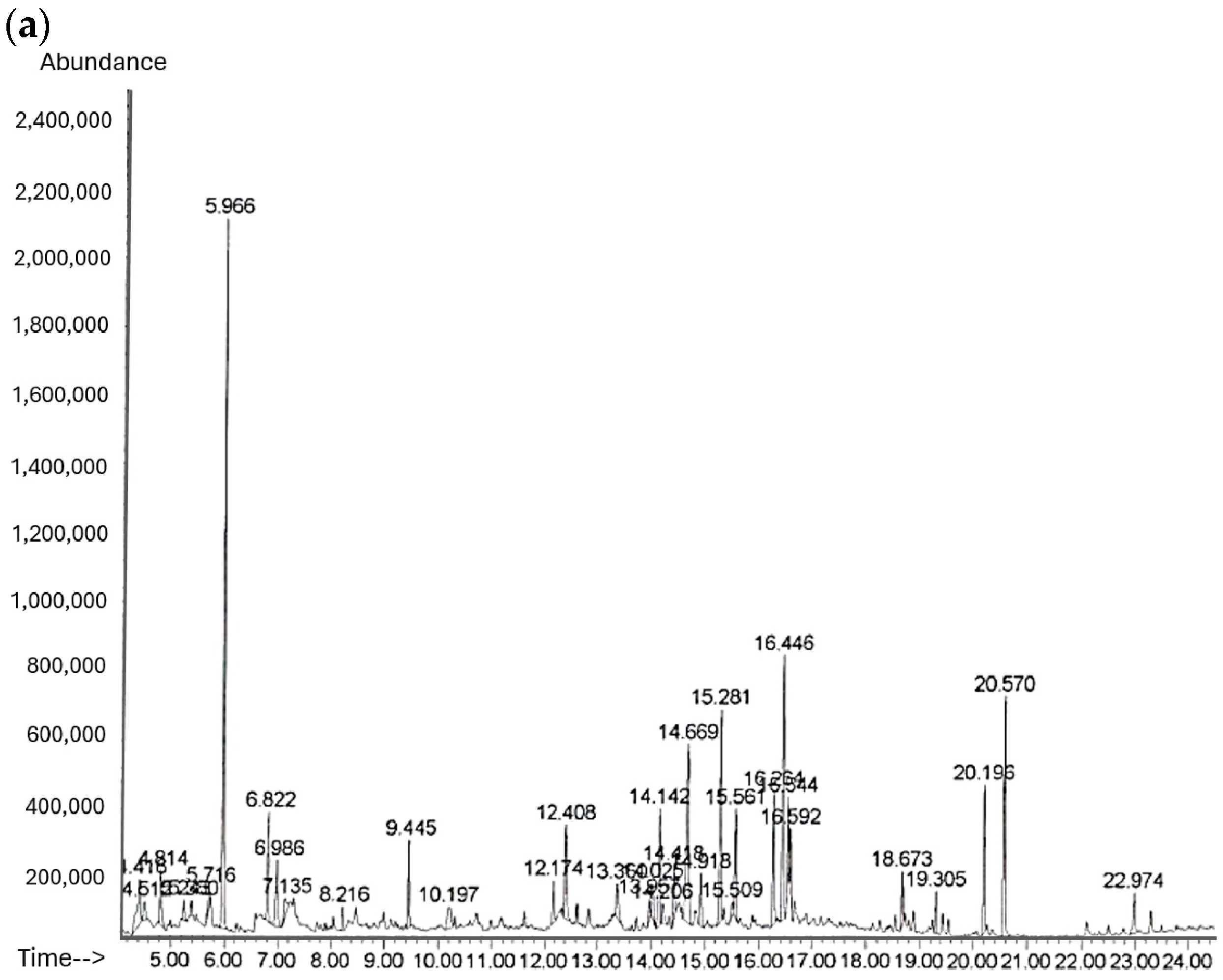 Antibiotics 13 01054 g001a