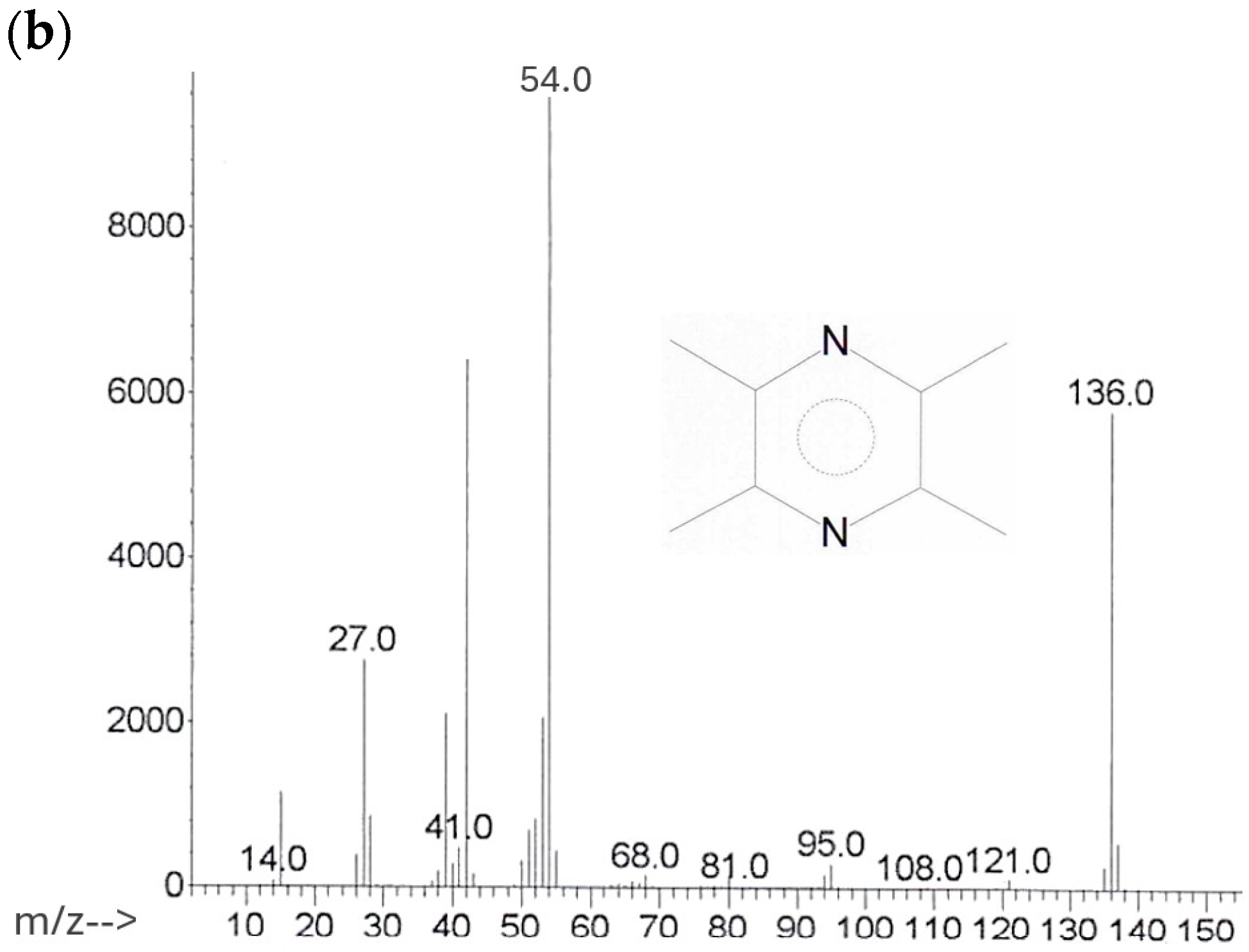 Antibiotics 13 01054 g001b