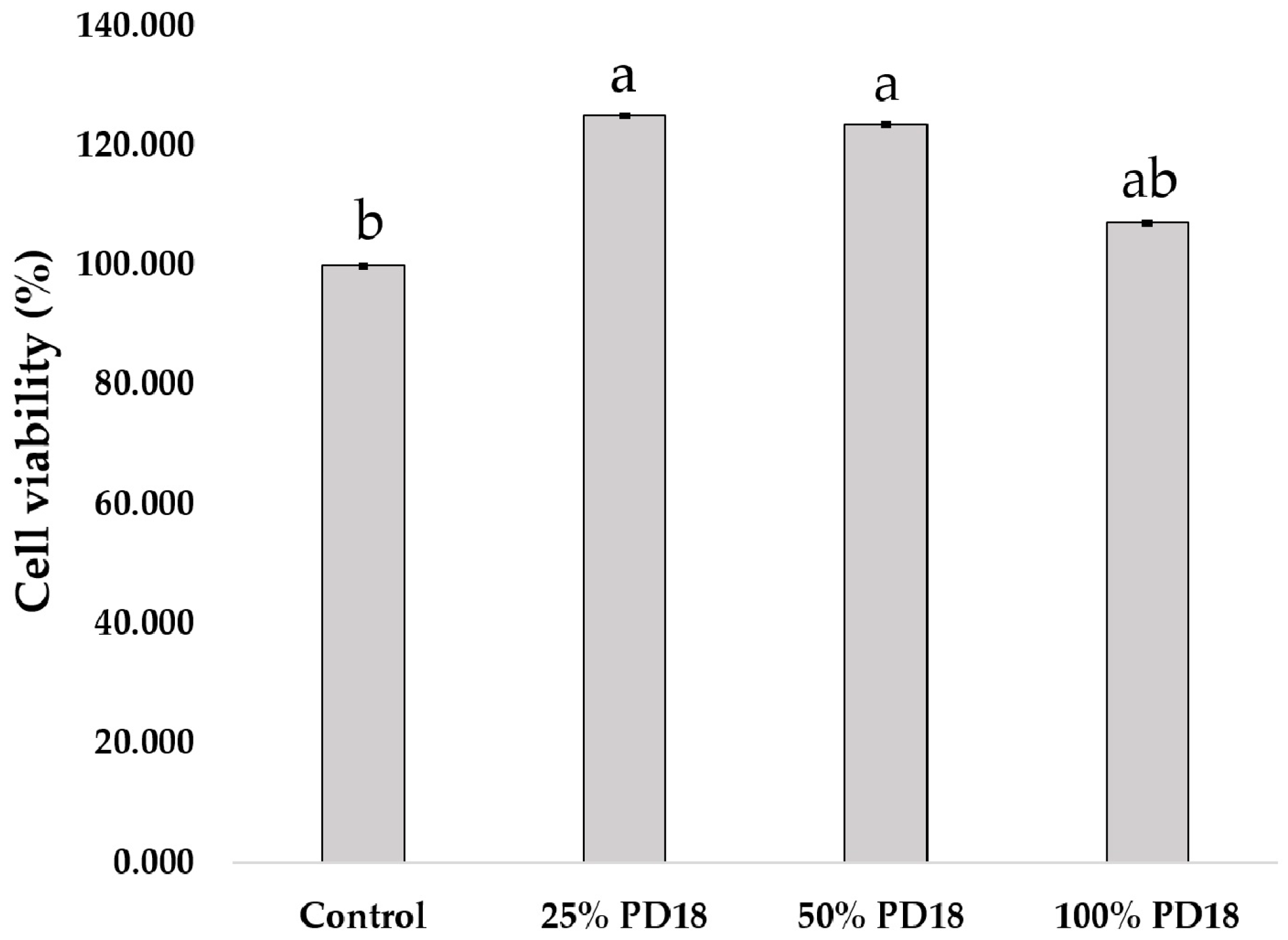 Antibiotics 13 01054 g002