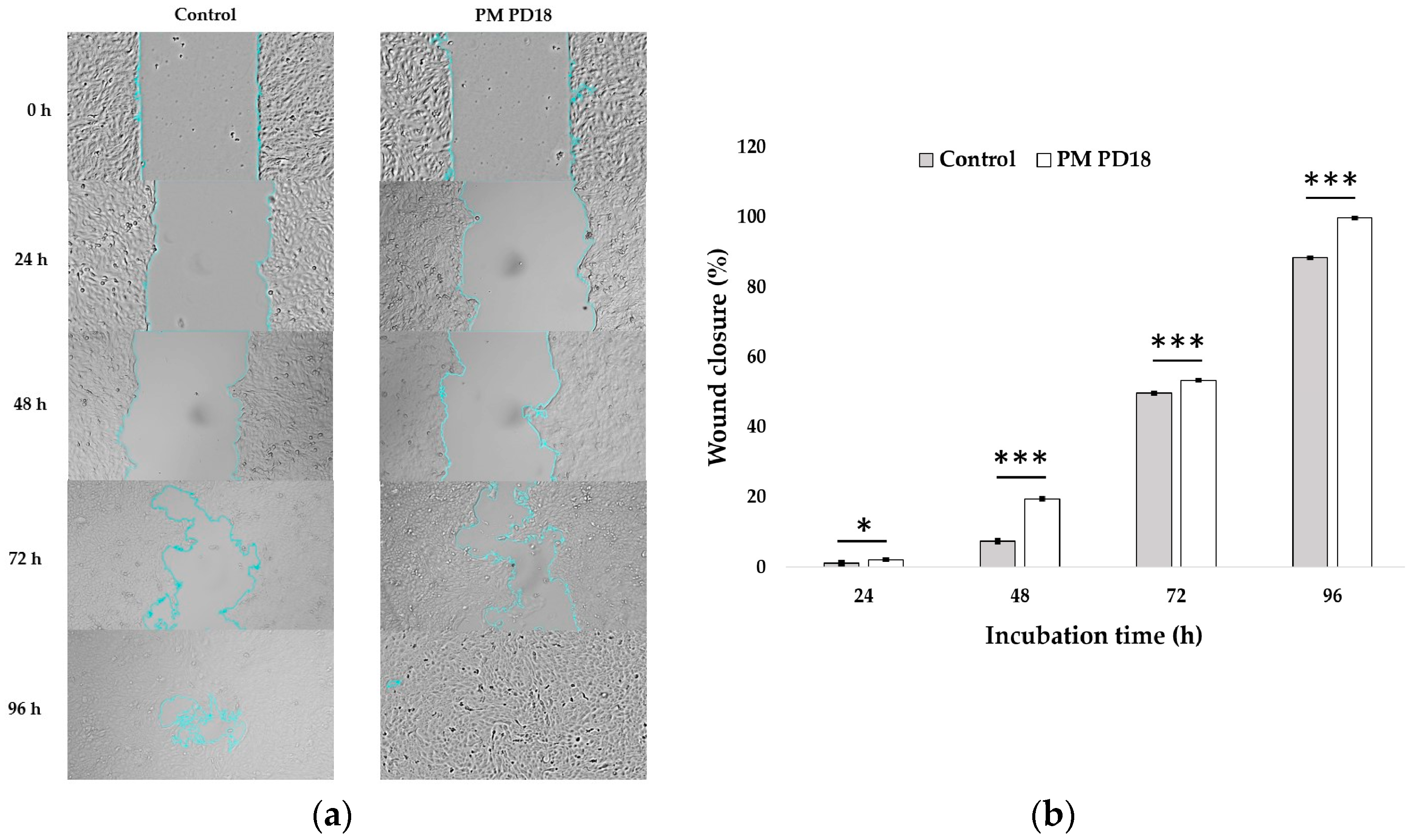 Antibiotics 13 01054 g003