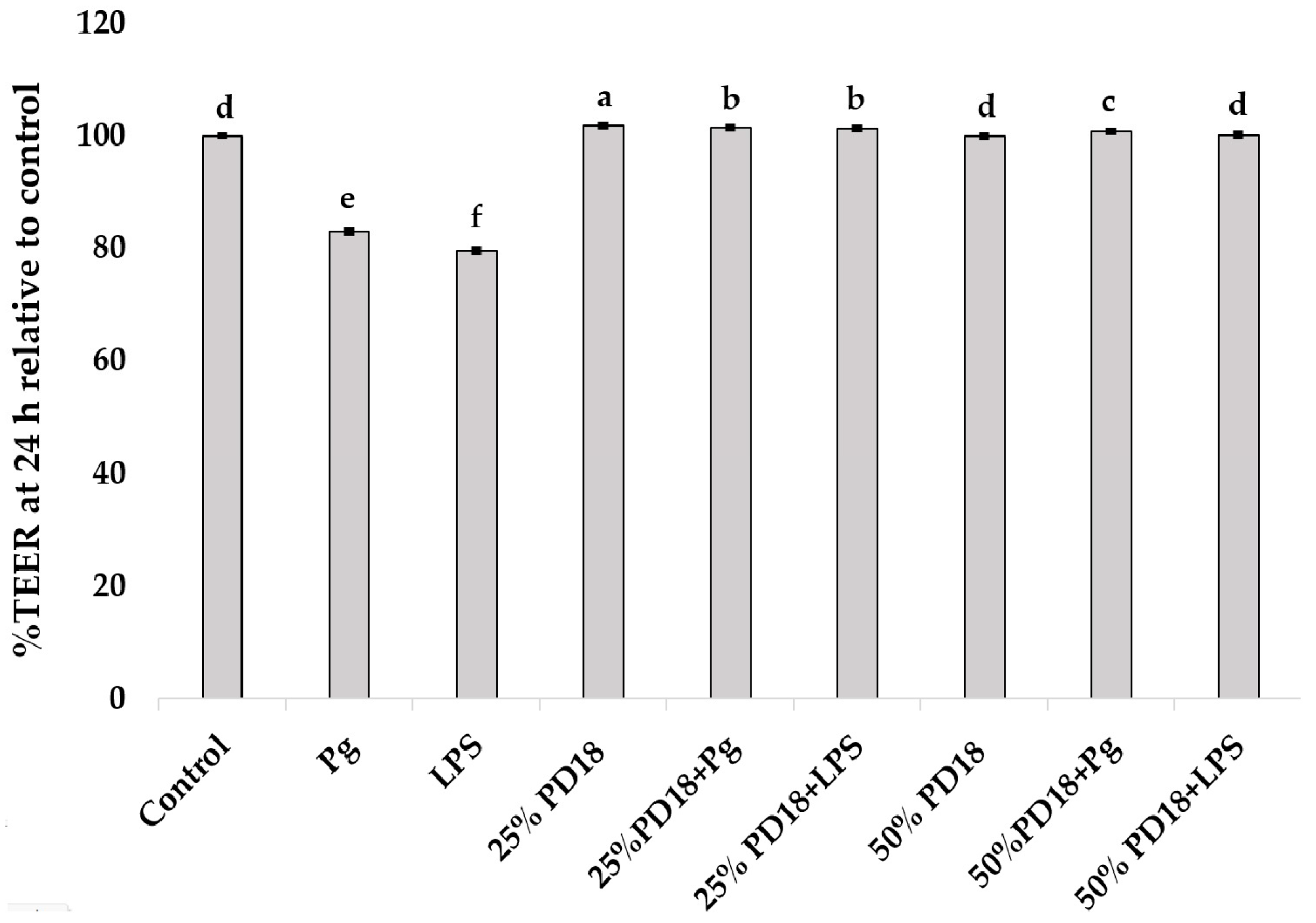 Antibiotics 13 01054 g004