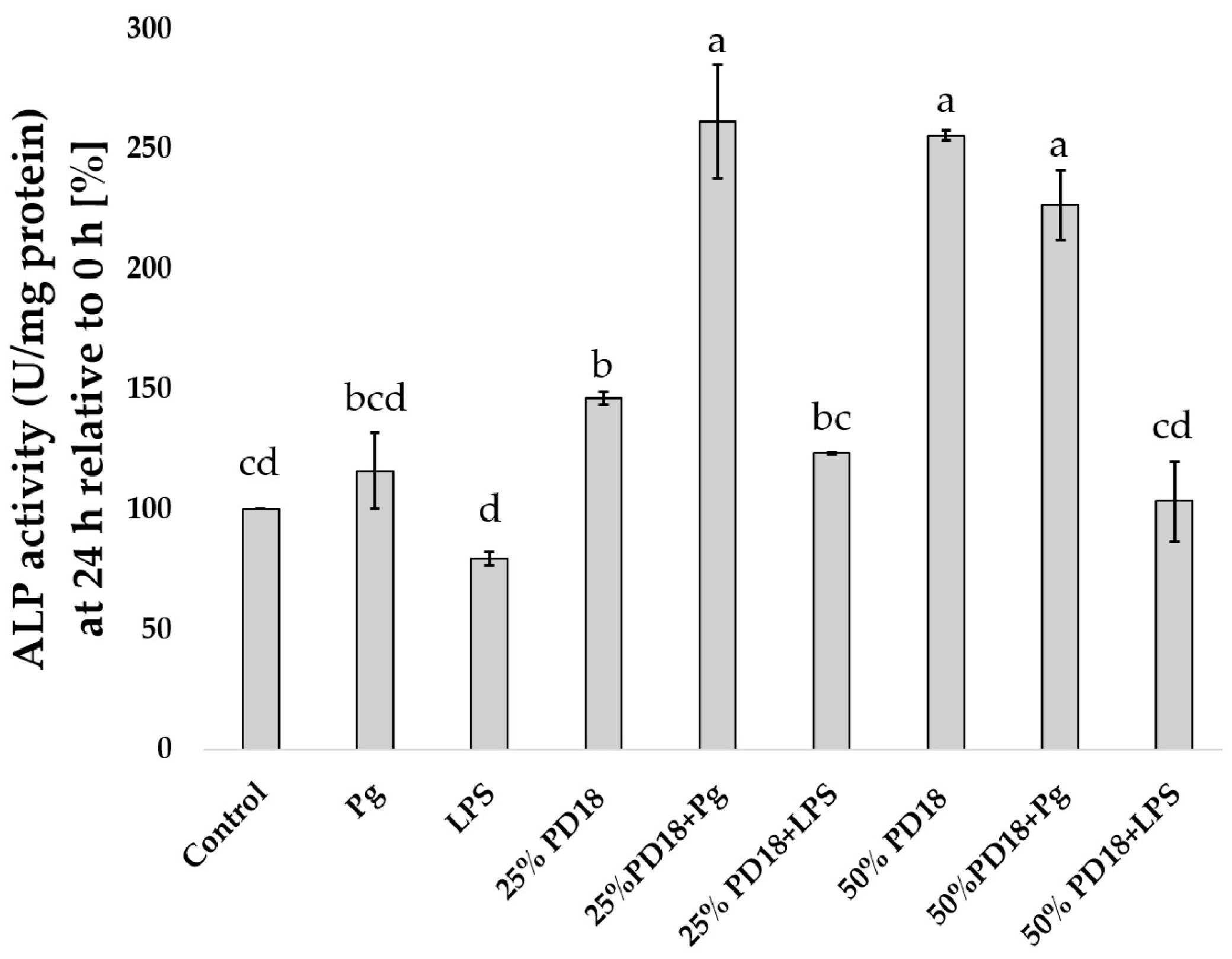 Antibiotics 13 01054 g005