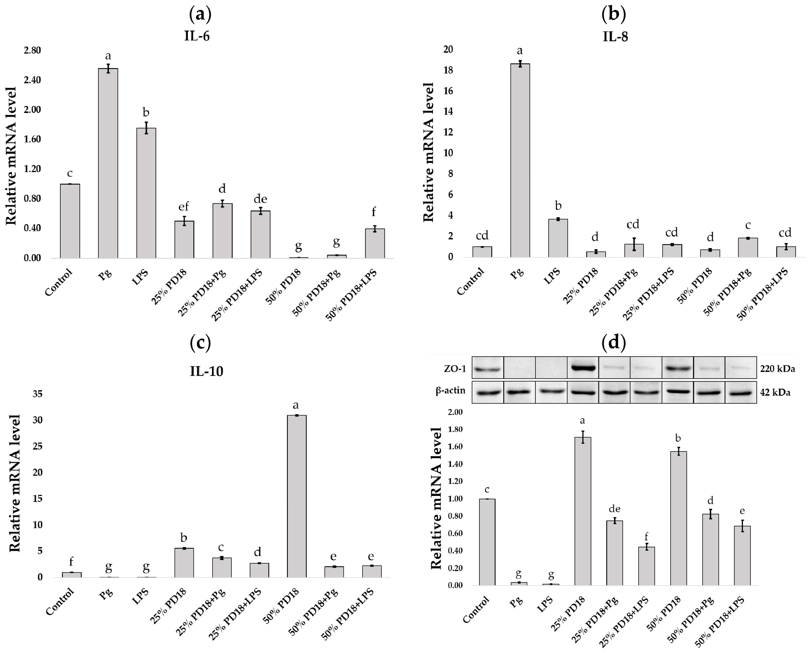 Antibiotics 13 01054 g006