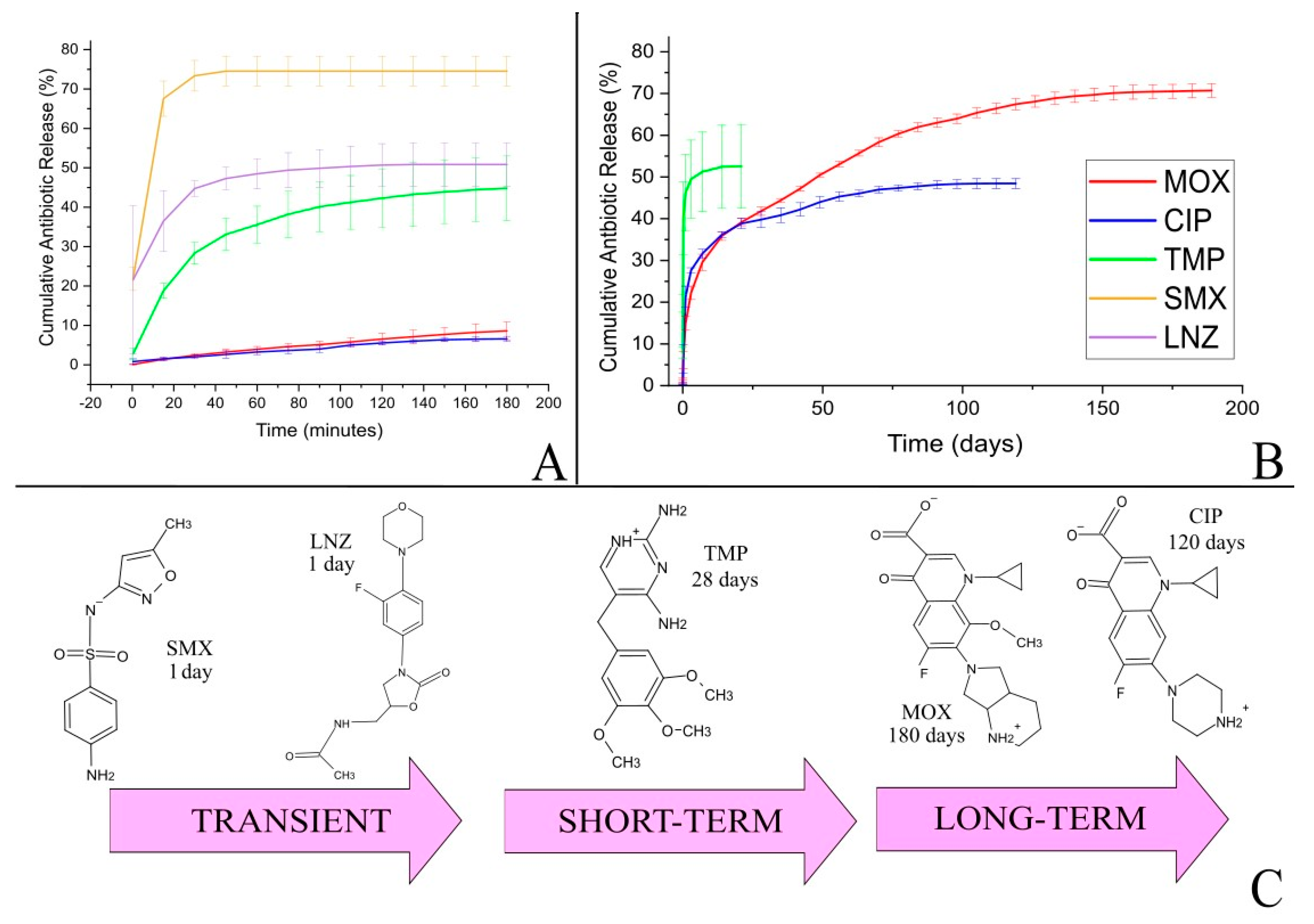 Antibiotics 13 01055 g001