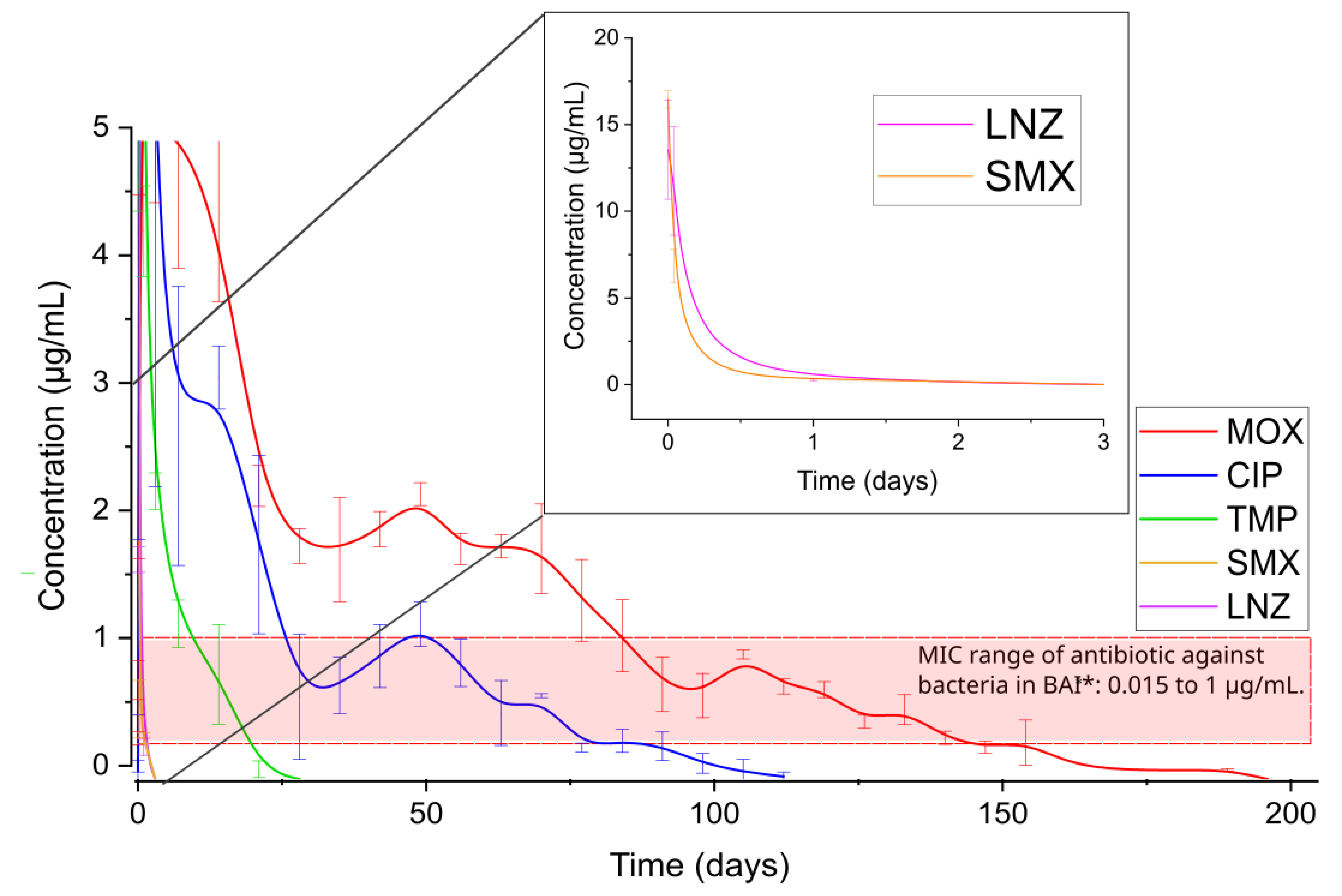Antibiotics 13 01055 g004