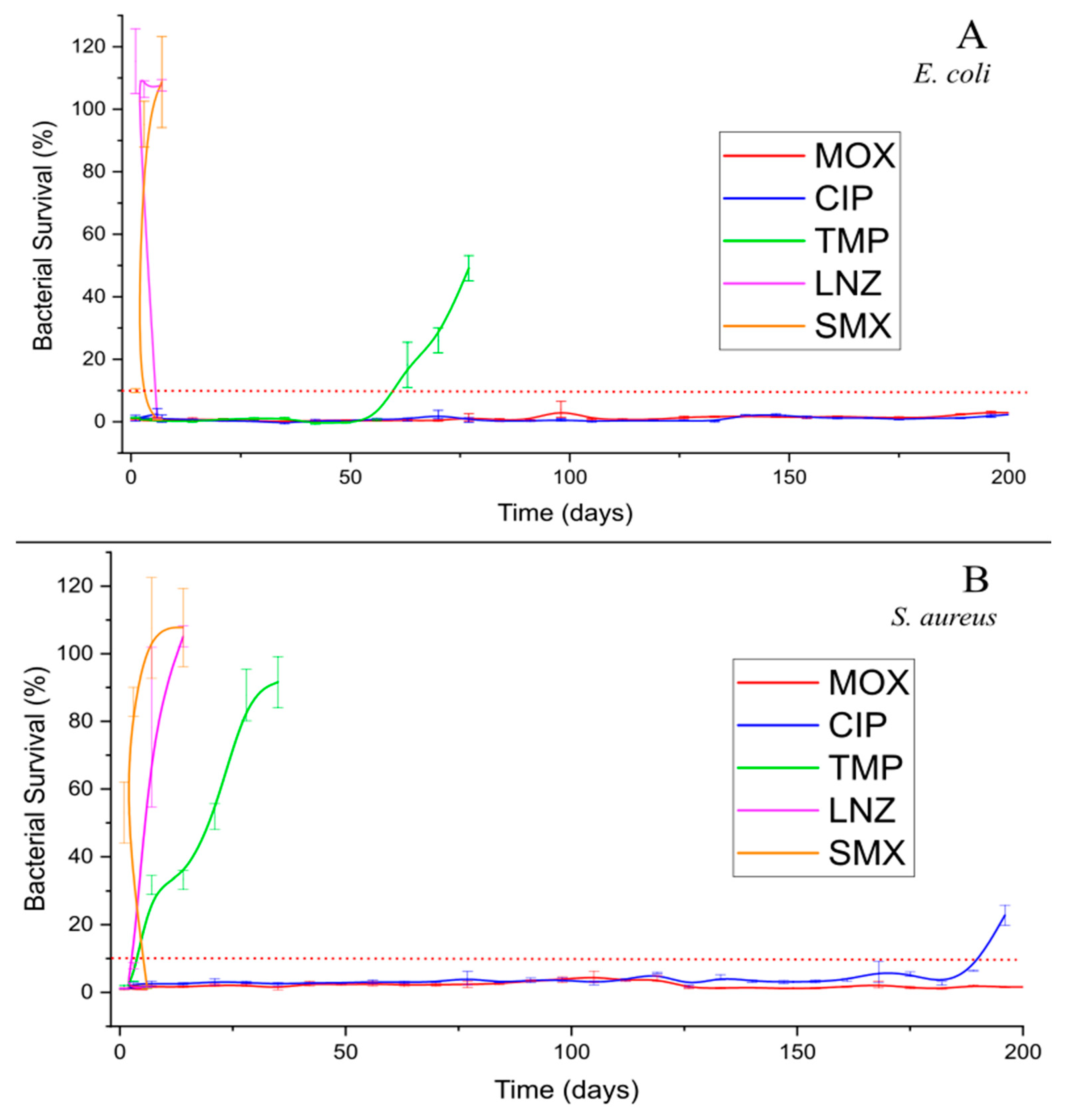 Antibiotics 13 01055 g005