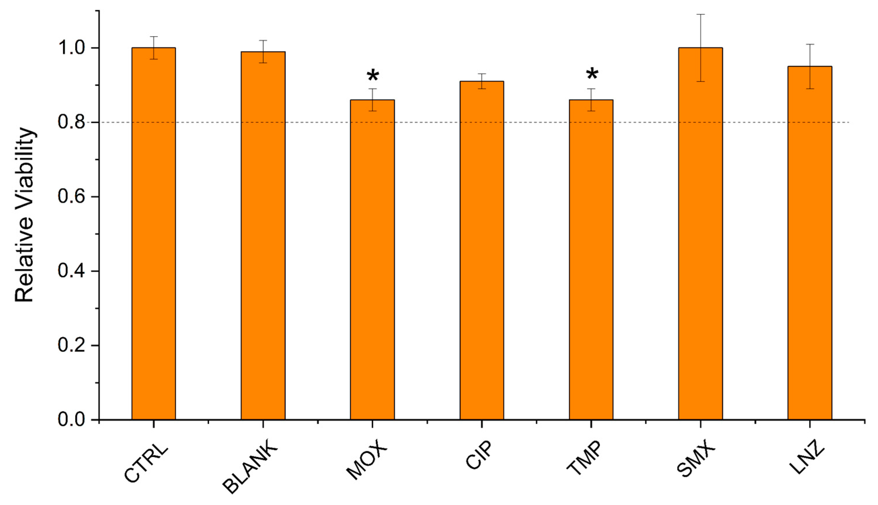 Antibiotics 13 01055 g006