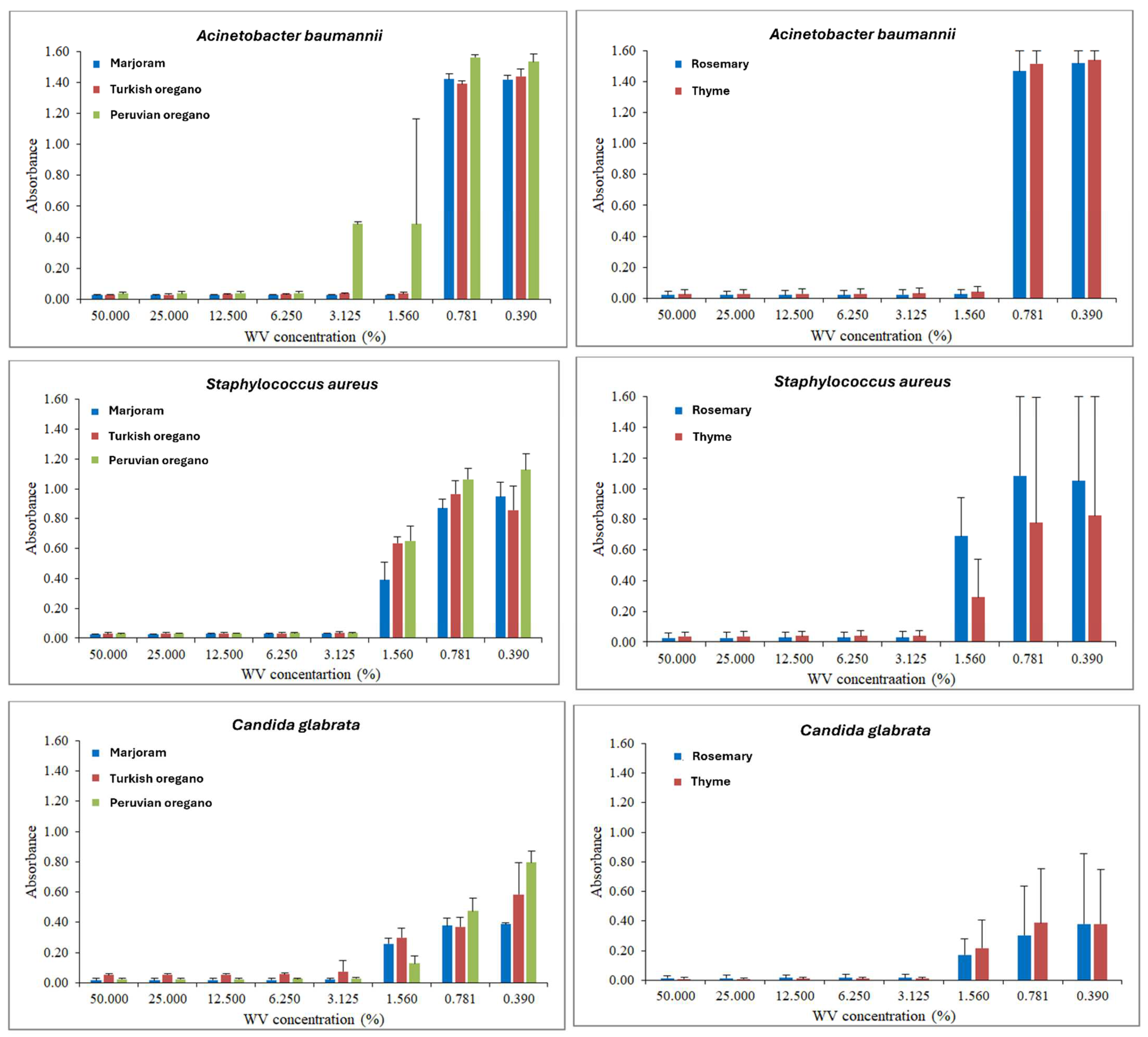 Antibiotics 13 01056 g002