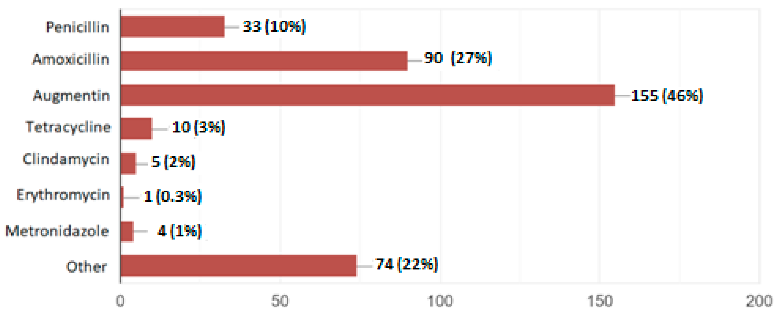 Antibiotics 13 01057 g001