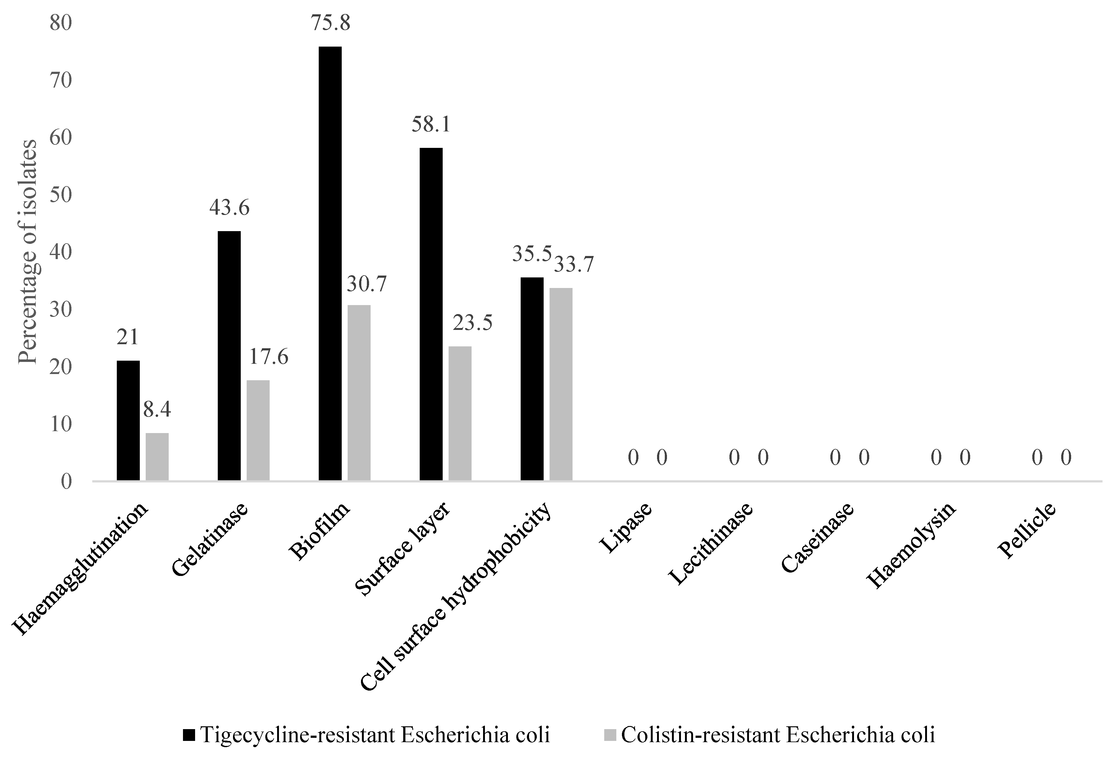 Antibiotics 13 01067 g002