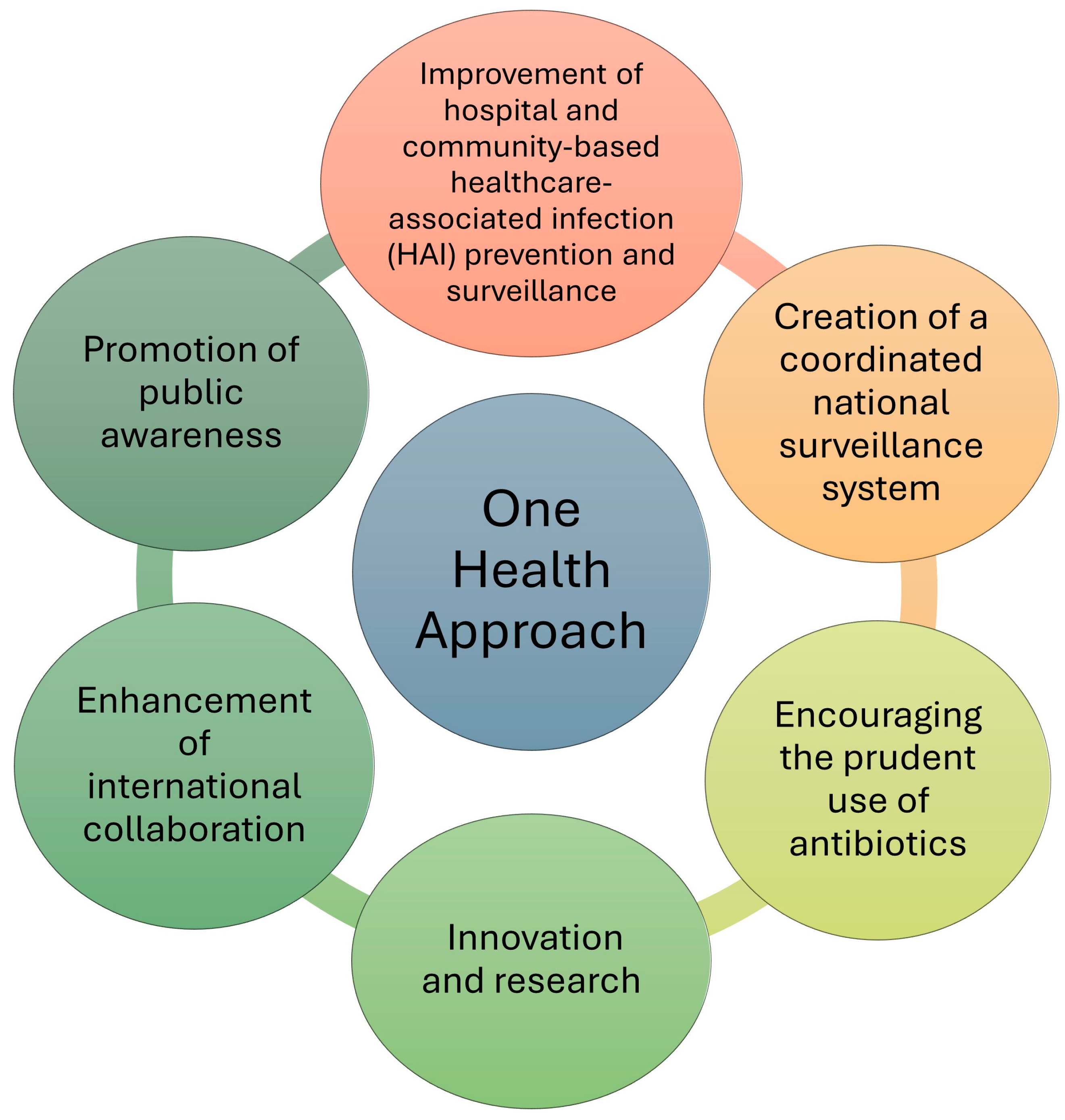 Antibiotics 13 01071 g003