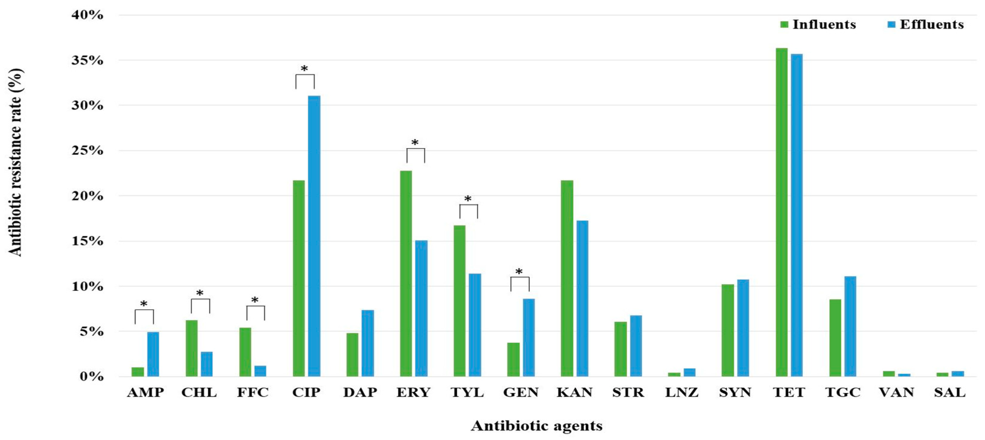 Antibiotics 13 01072 g002 Antibiotics 13 01072 g002